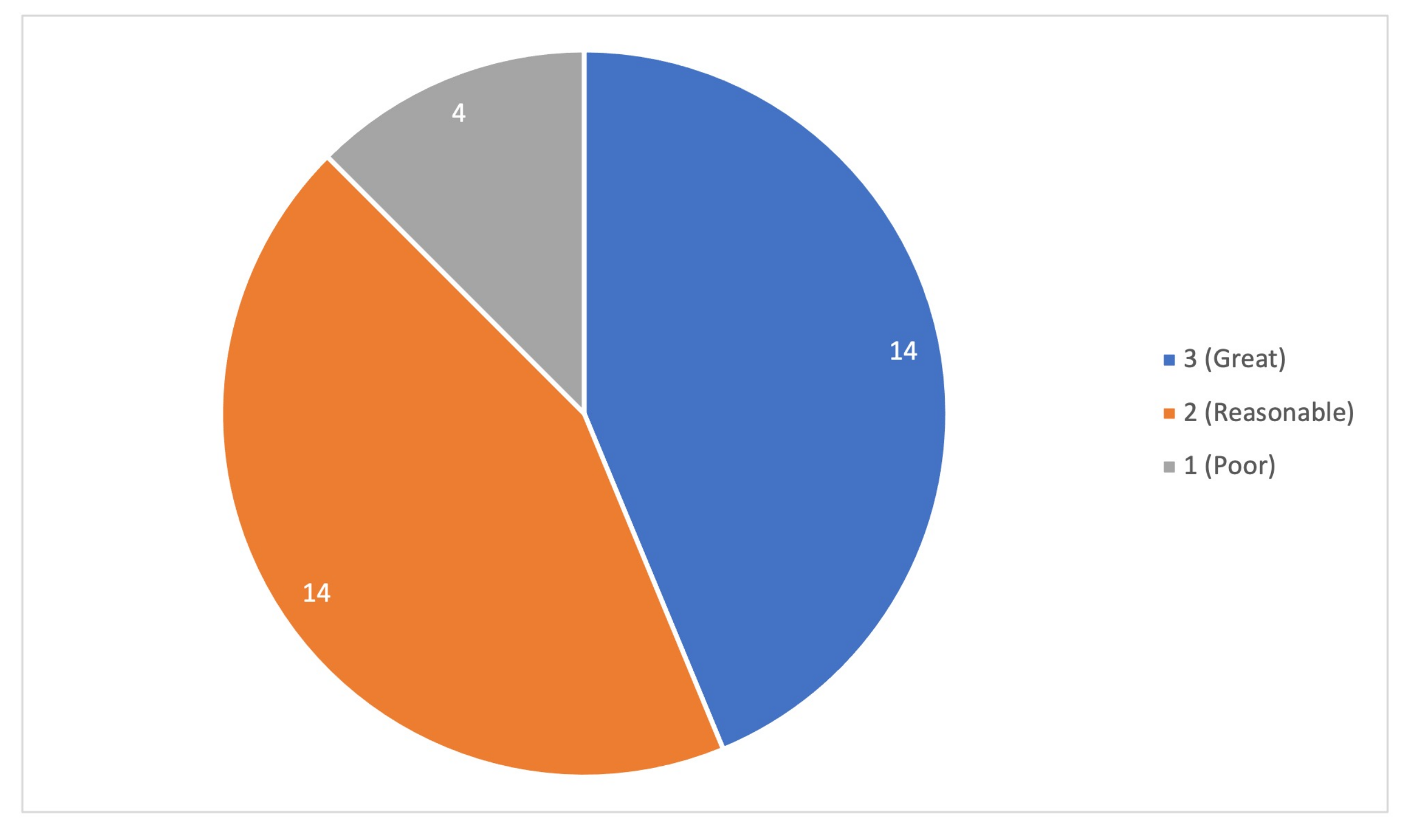 Education 11 00222 g010
