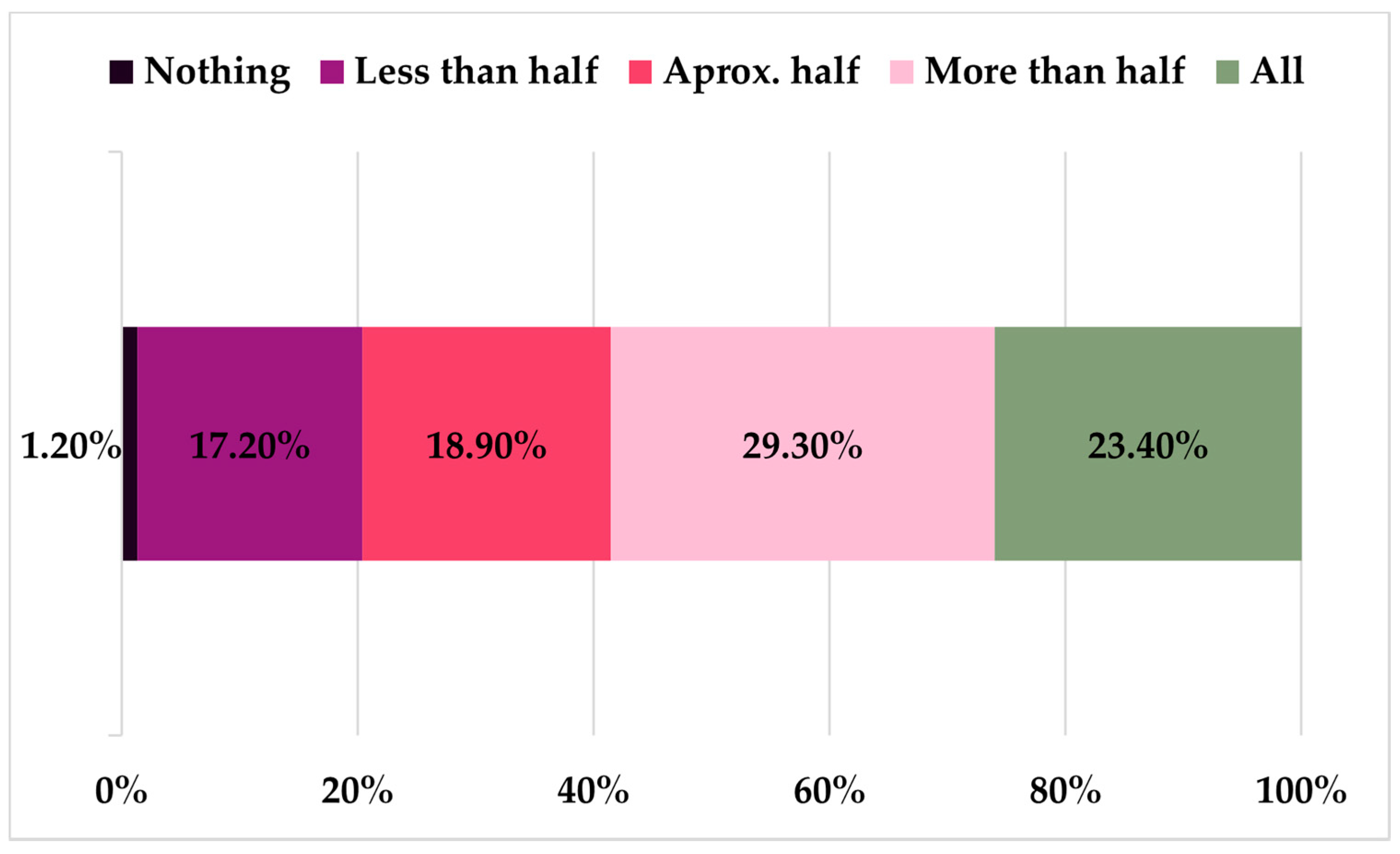 Education 11 00228 g004