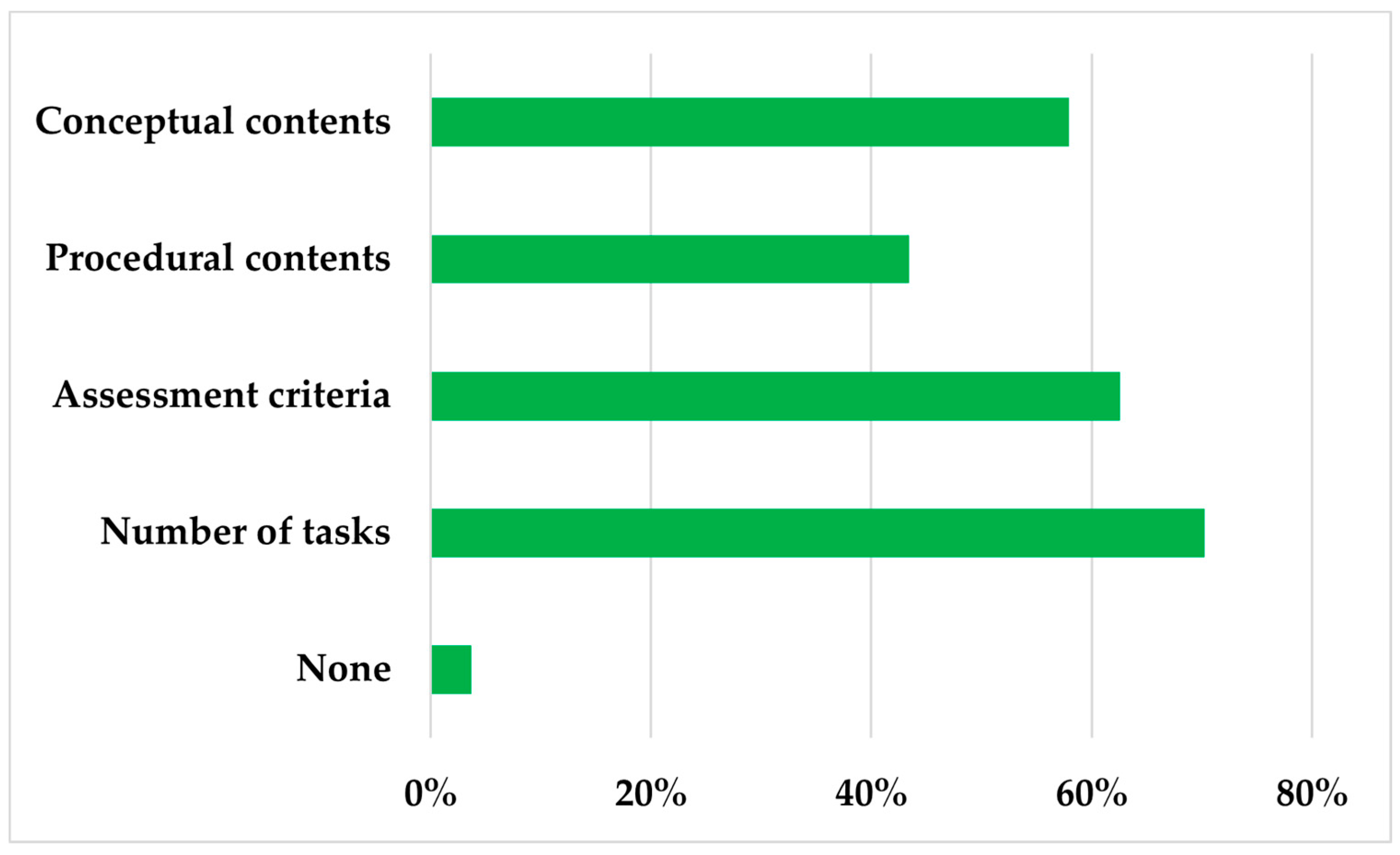 Education 11 00228 g005