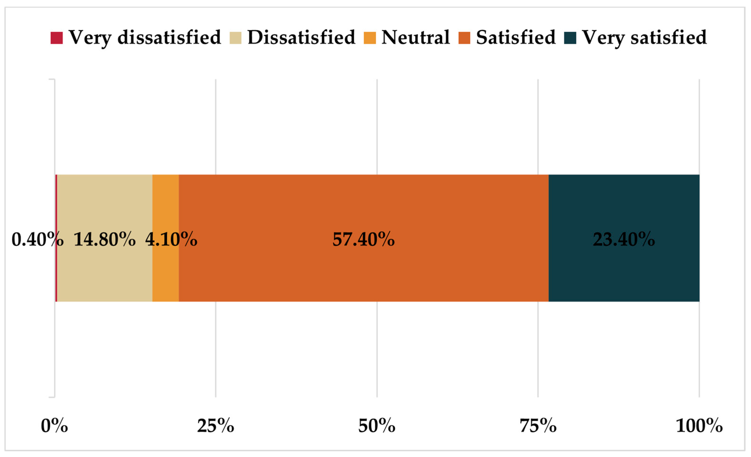 Education 11 00228 g006