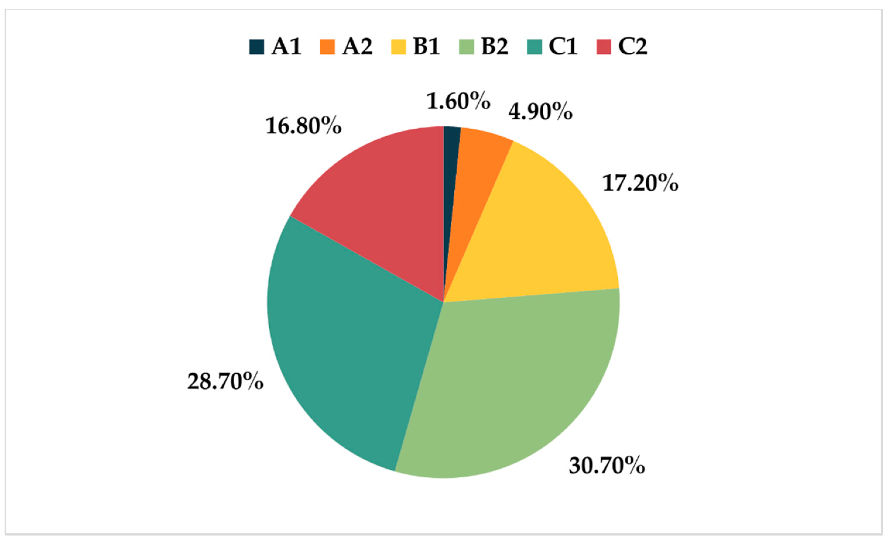 Education 11 00228 g007