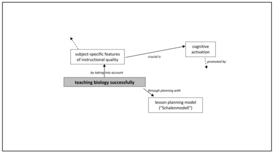 Education 11 00244 g0a2