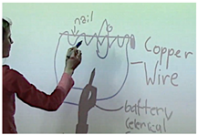 Education 11 00246 i007