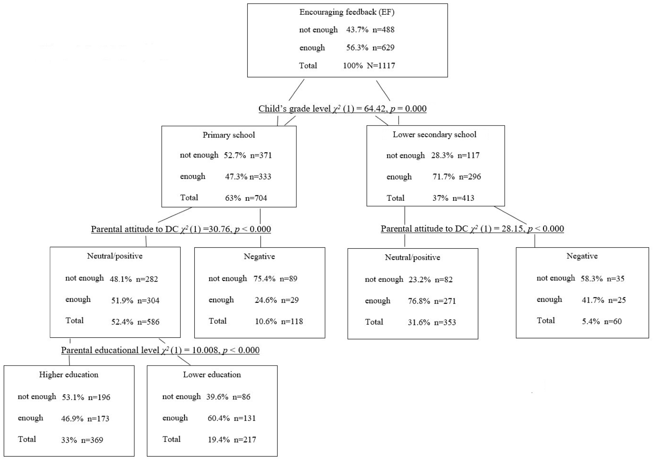 Education 11 00253 g001