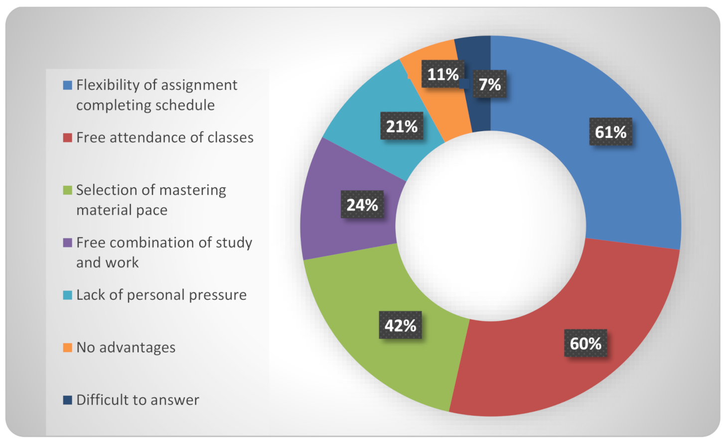 Education 11 00256 g001