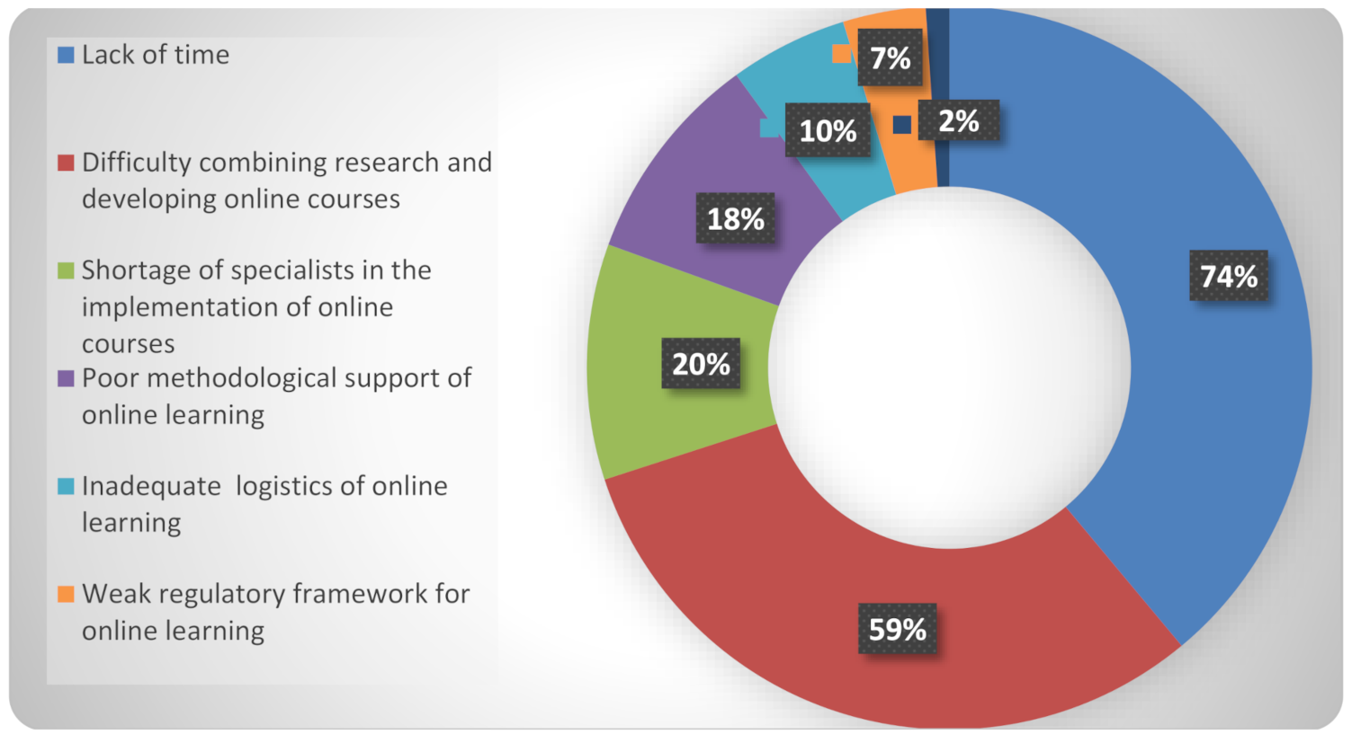 Education 11 00256 g002
