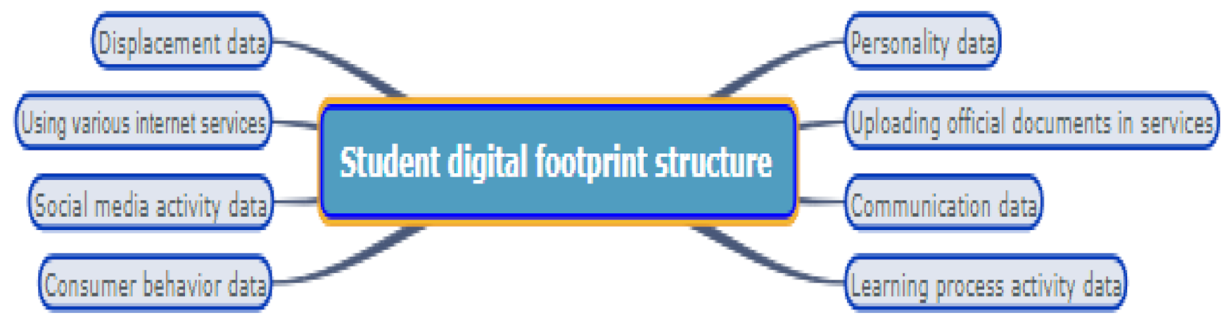 Education 11 00256 g003