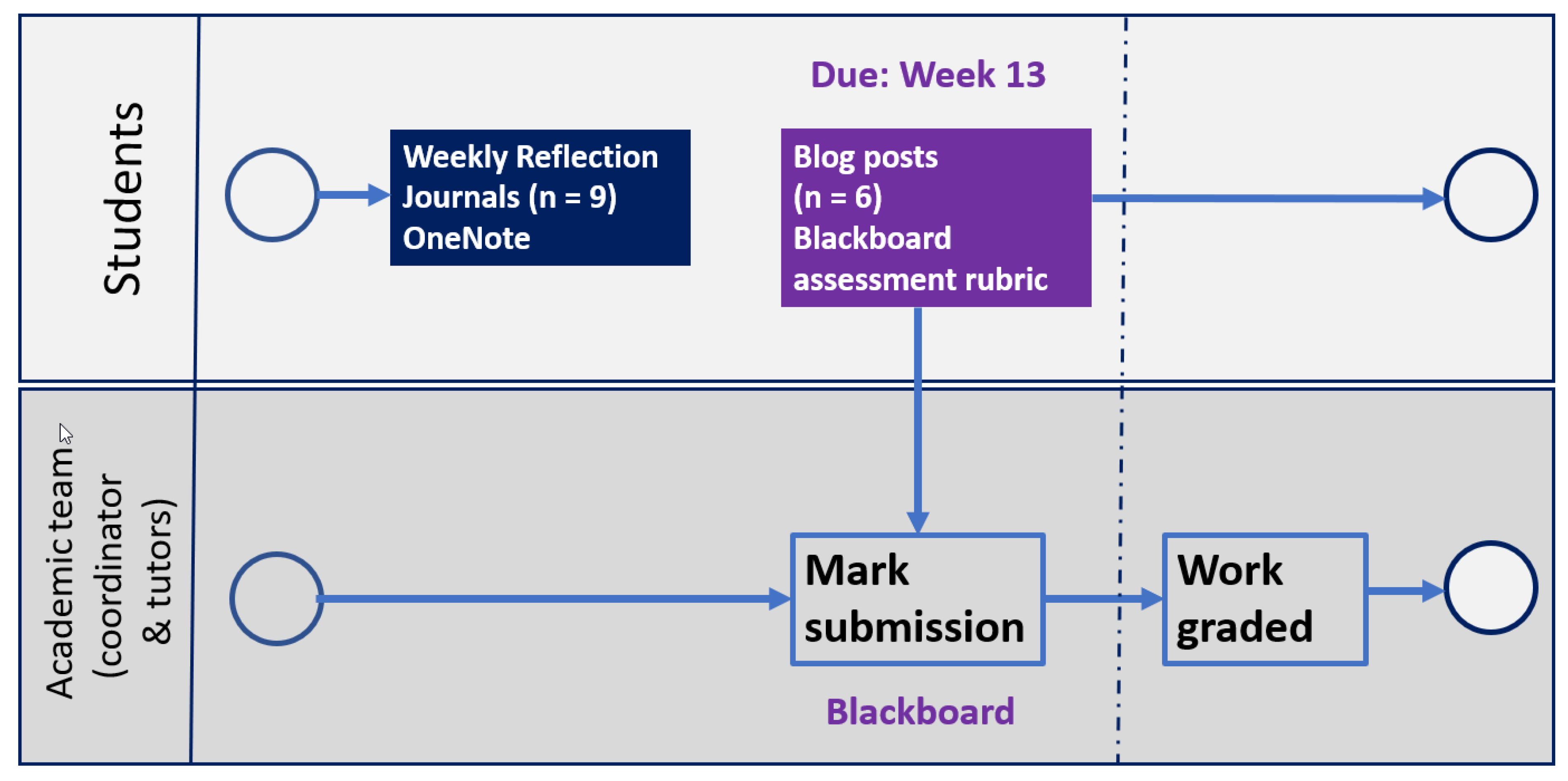 Education 11 00263 g001