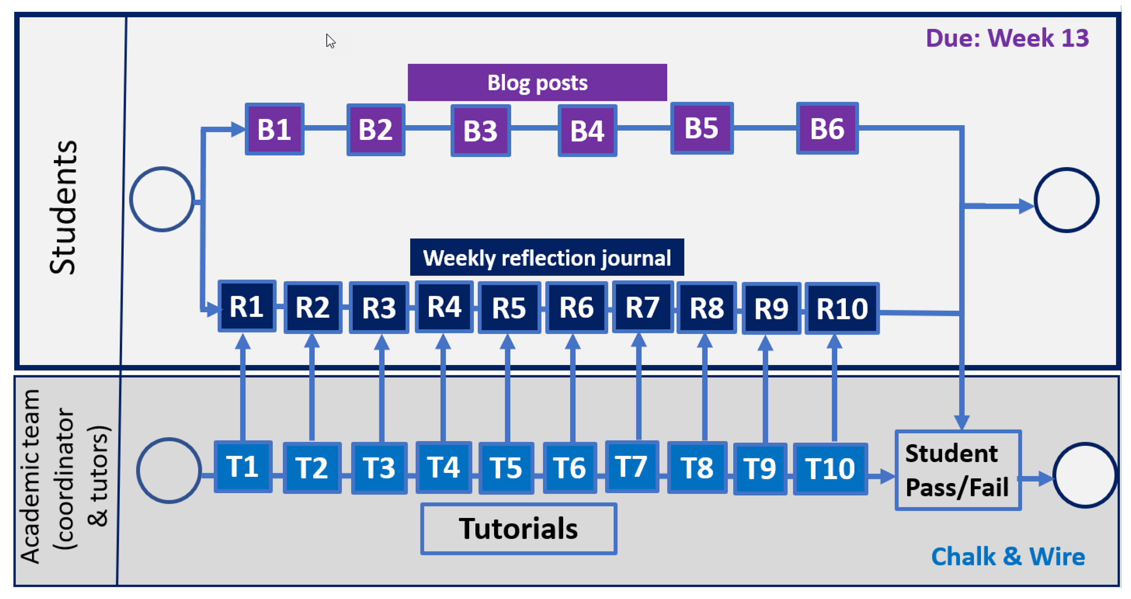 Education 11 00263 g002