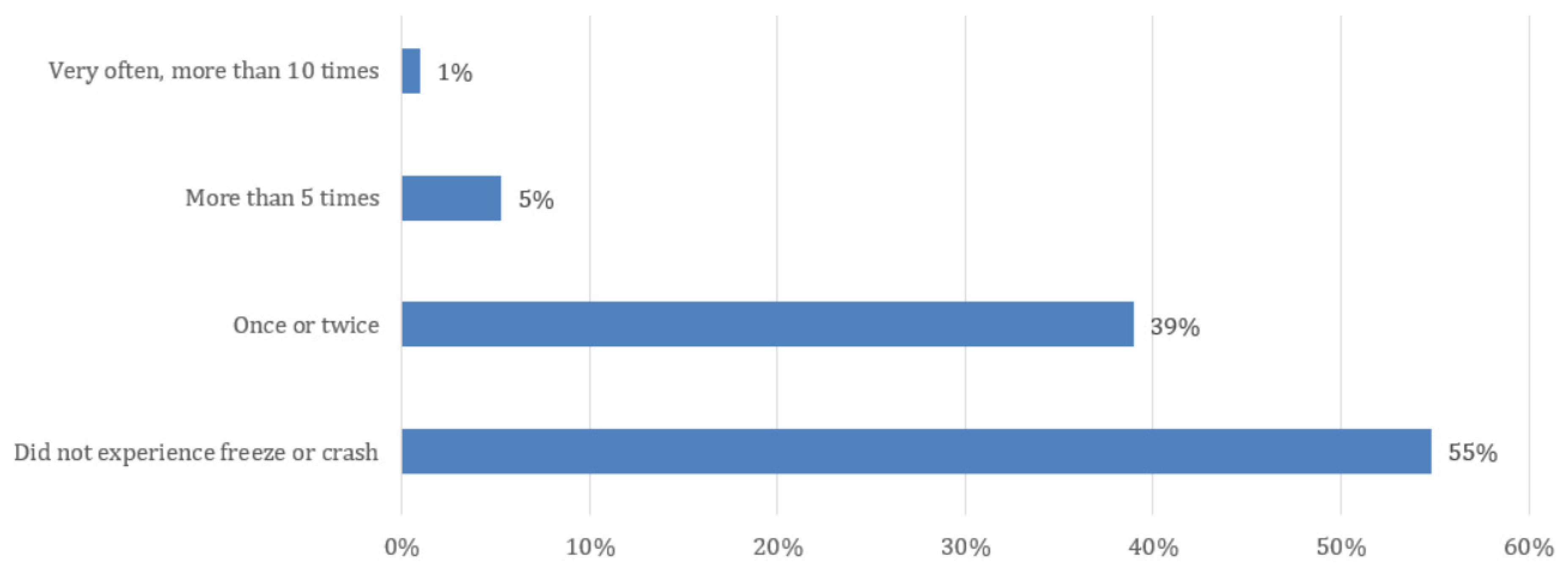 Education 11 00263 g004