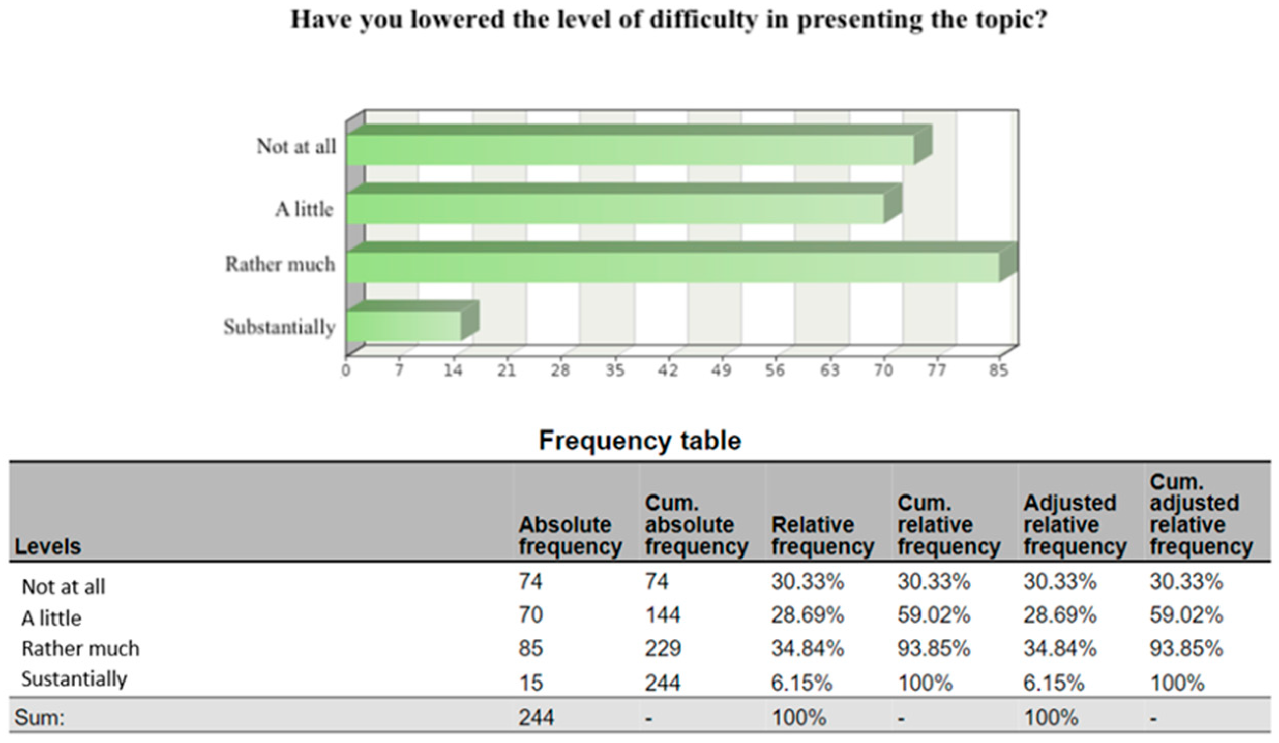 Education 11 00264 g001