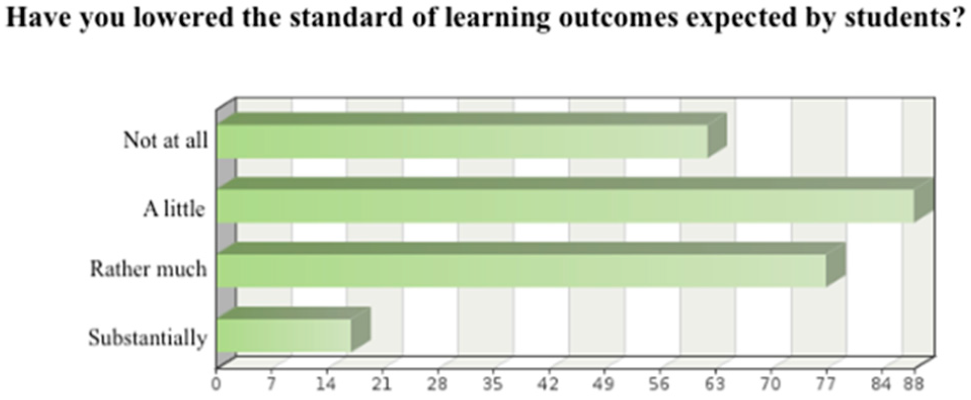 Education 11 00264 g002