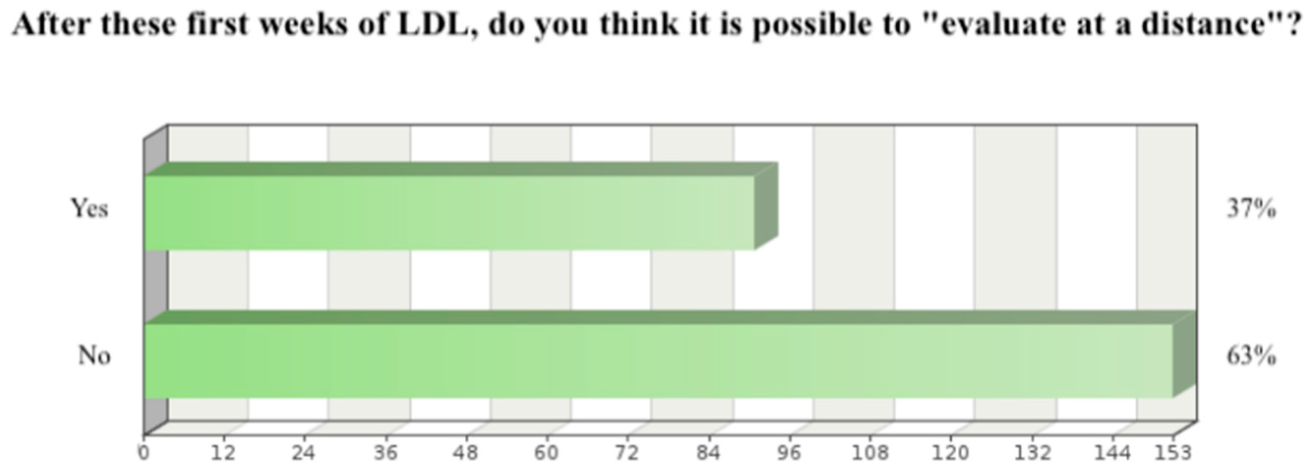 Education 11 00264 g003