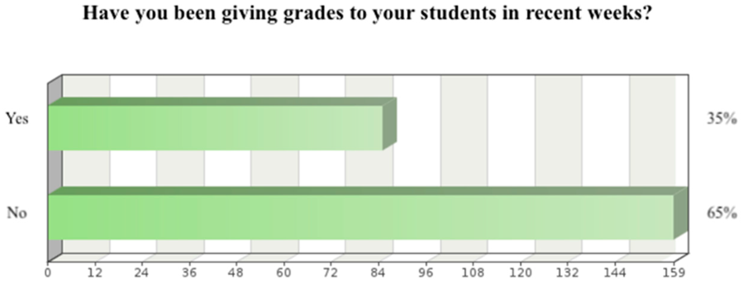 Education 11 00264 g004