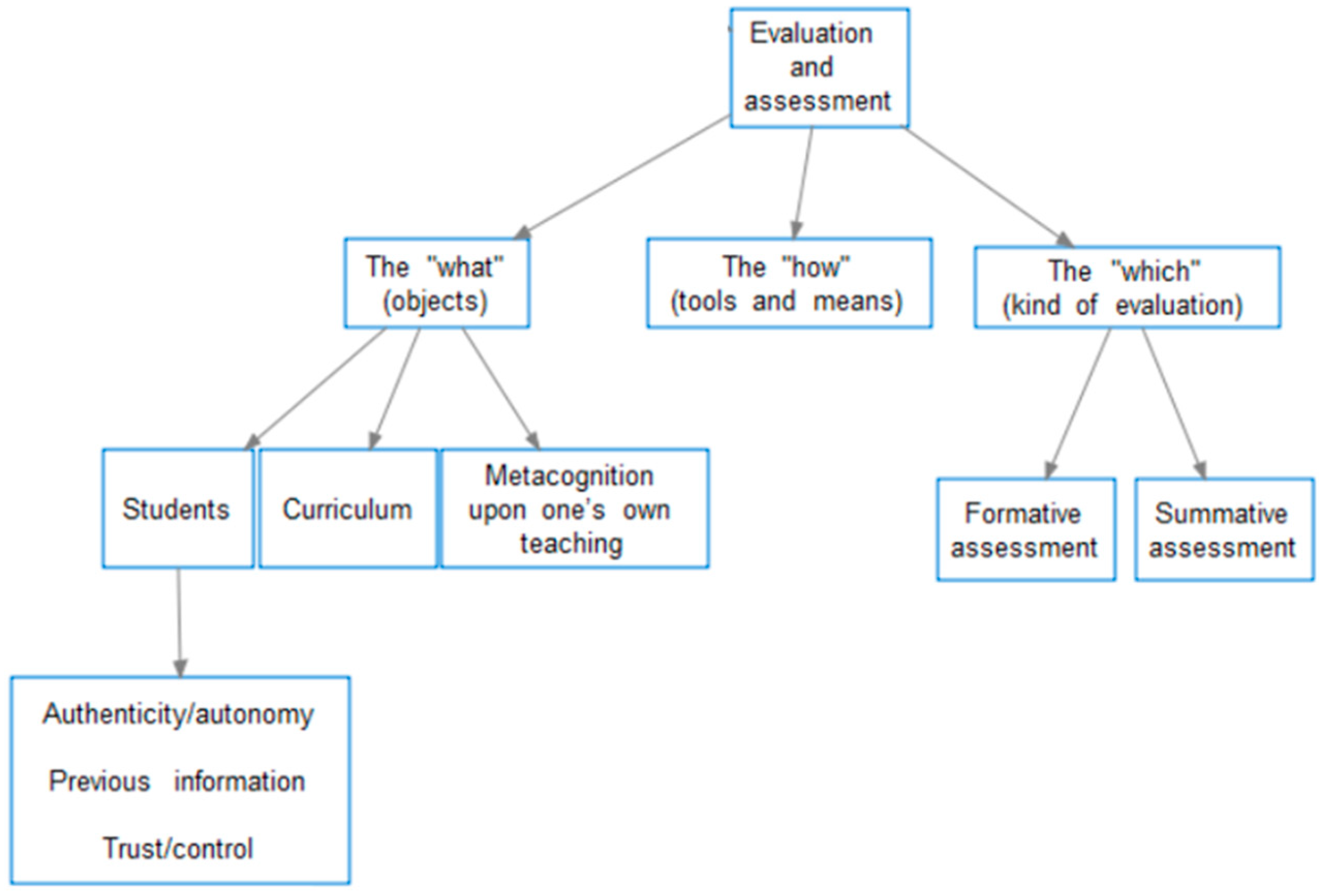 Education 11 00264 g005