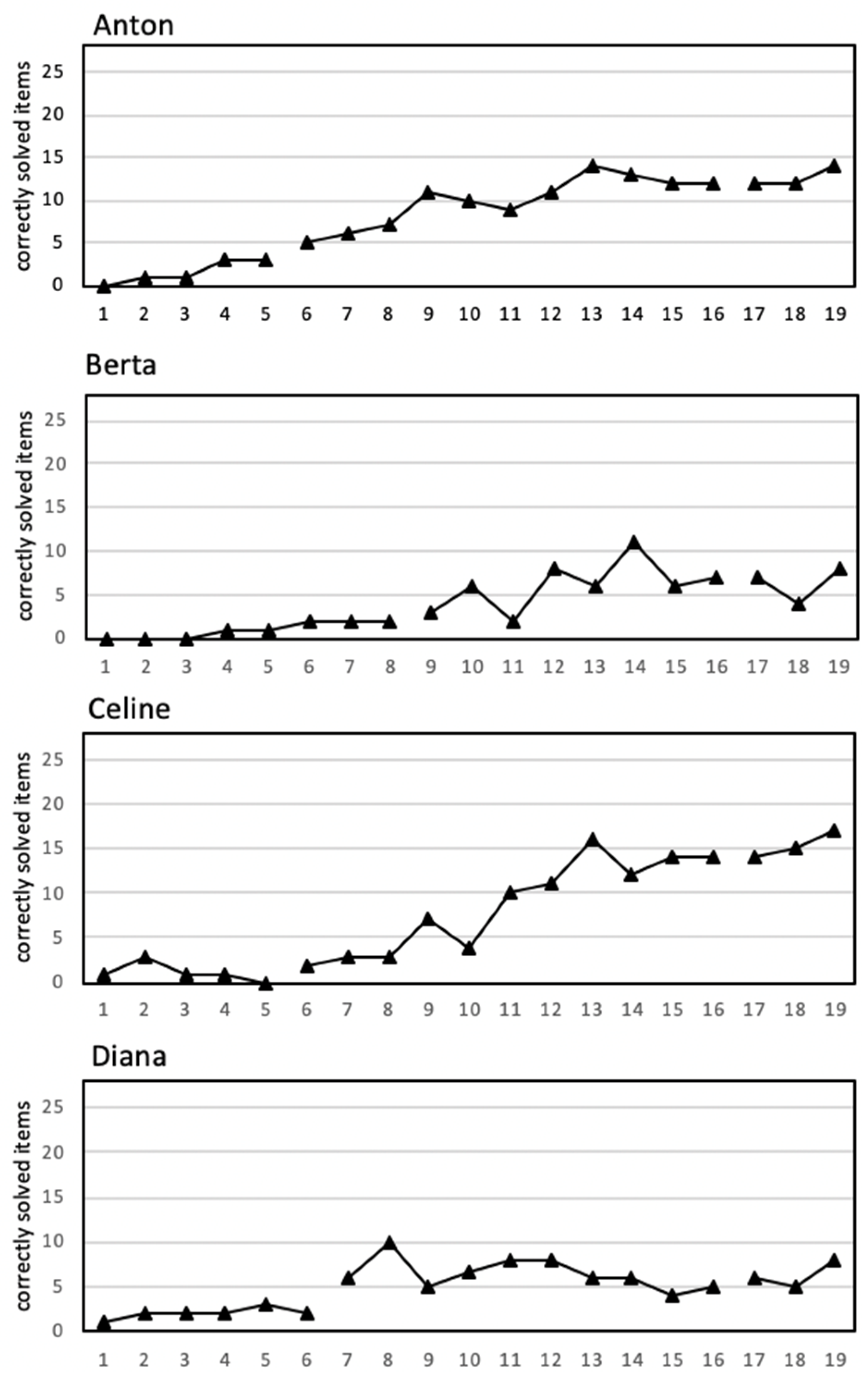 Education 11 00265 g002 Education 11 00265 g002