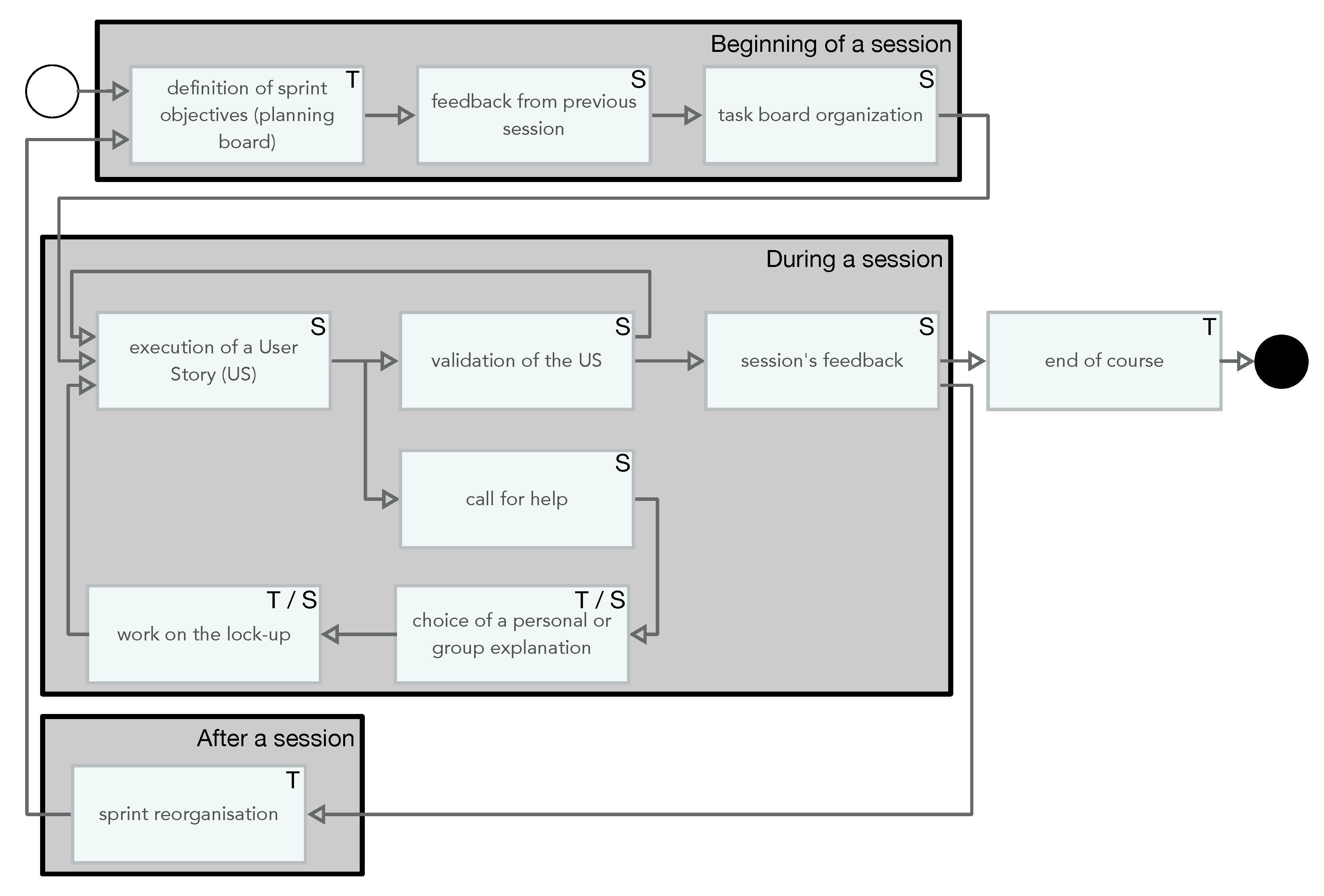 Education 11 00267 g003