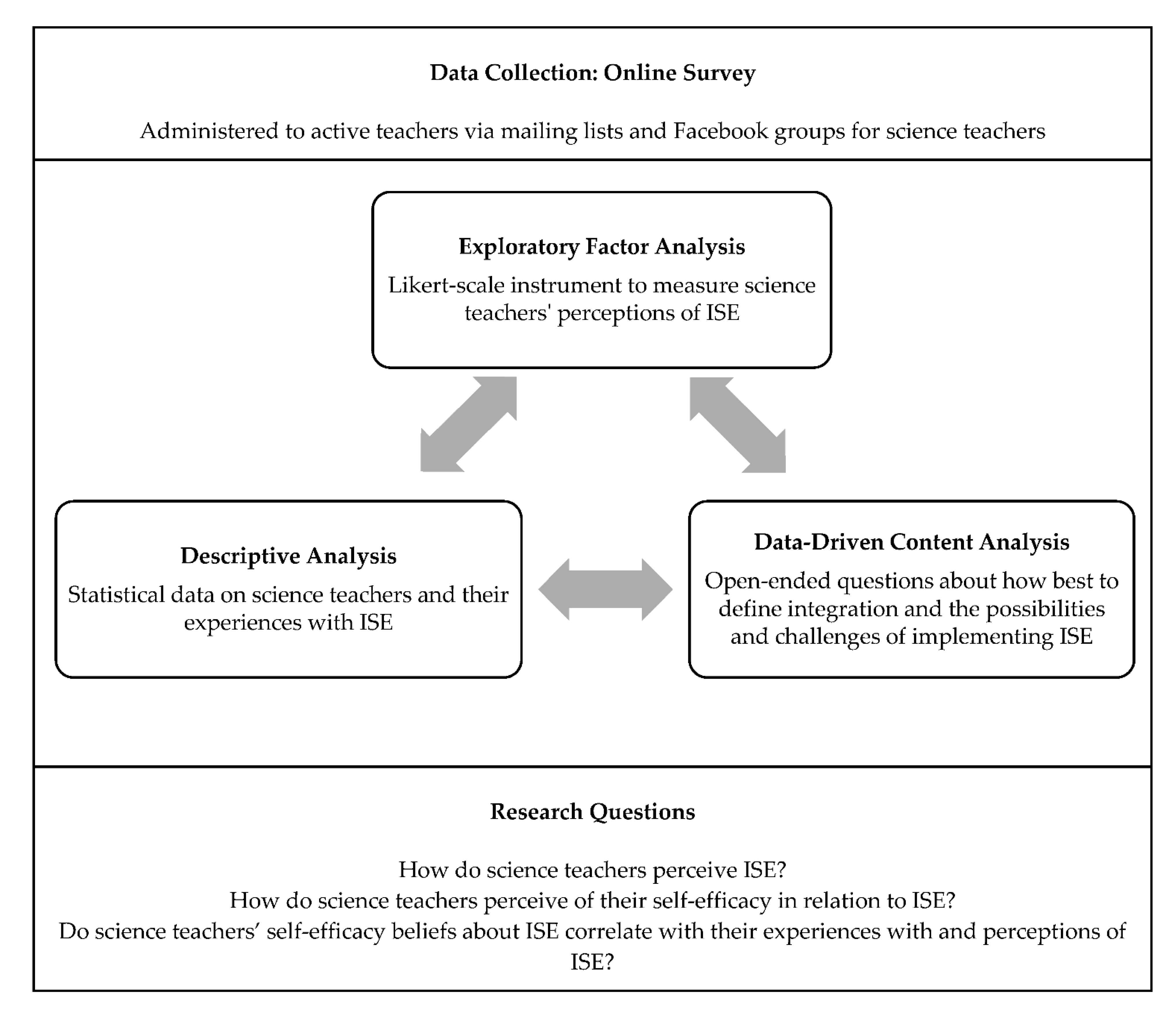 Education 11 00272 g001