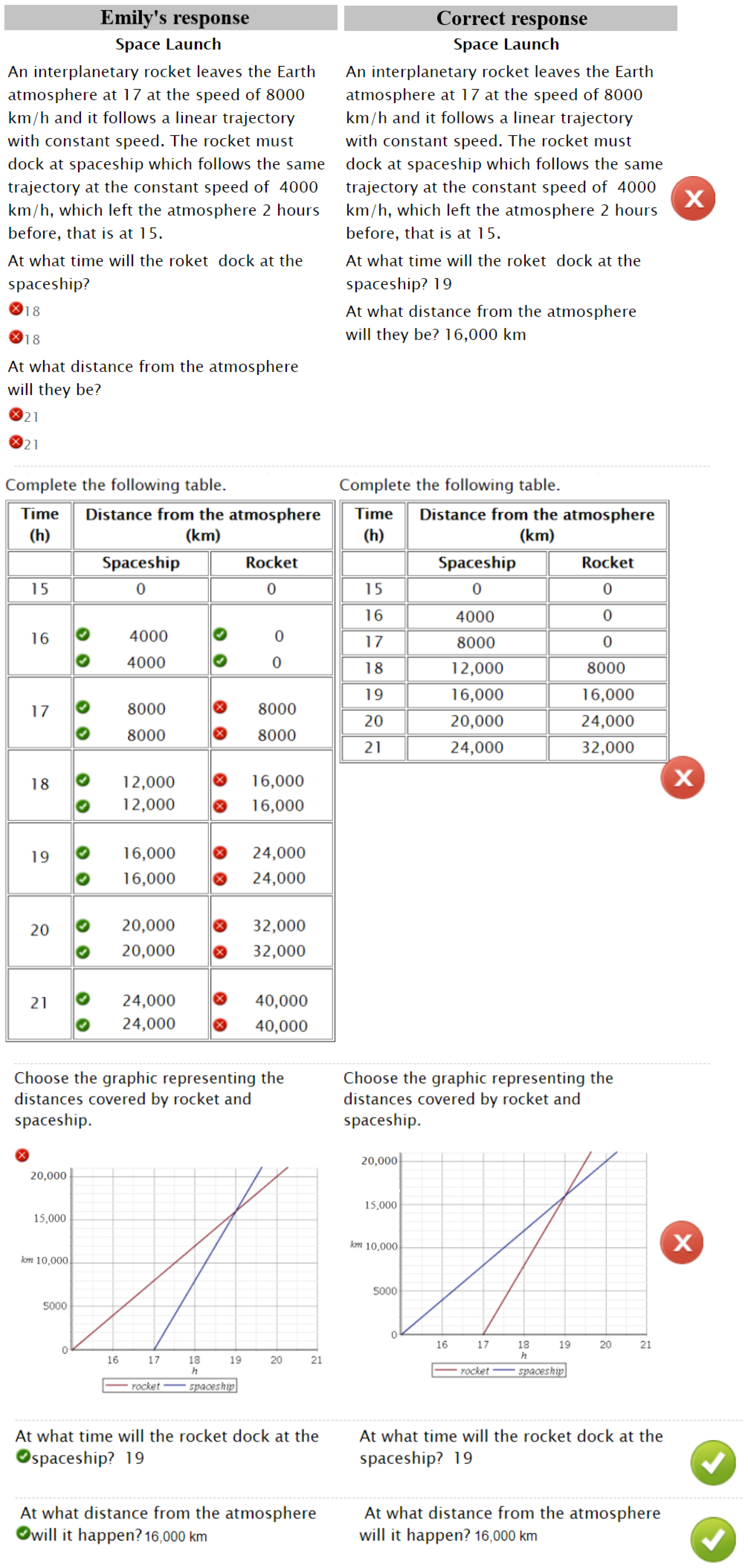 Education 11 00279 g004 Education 11 00279 g004