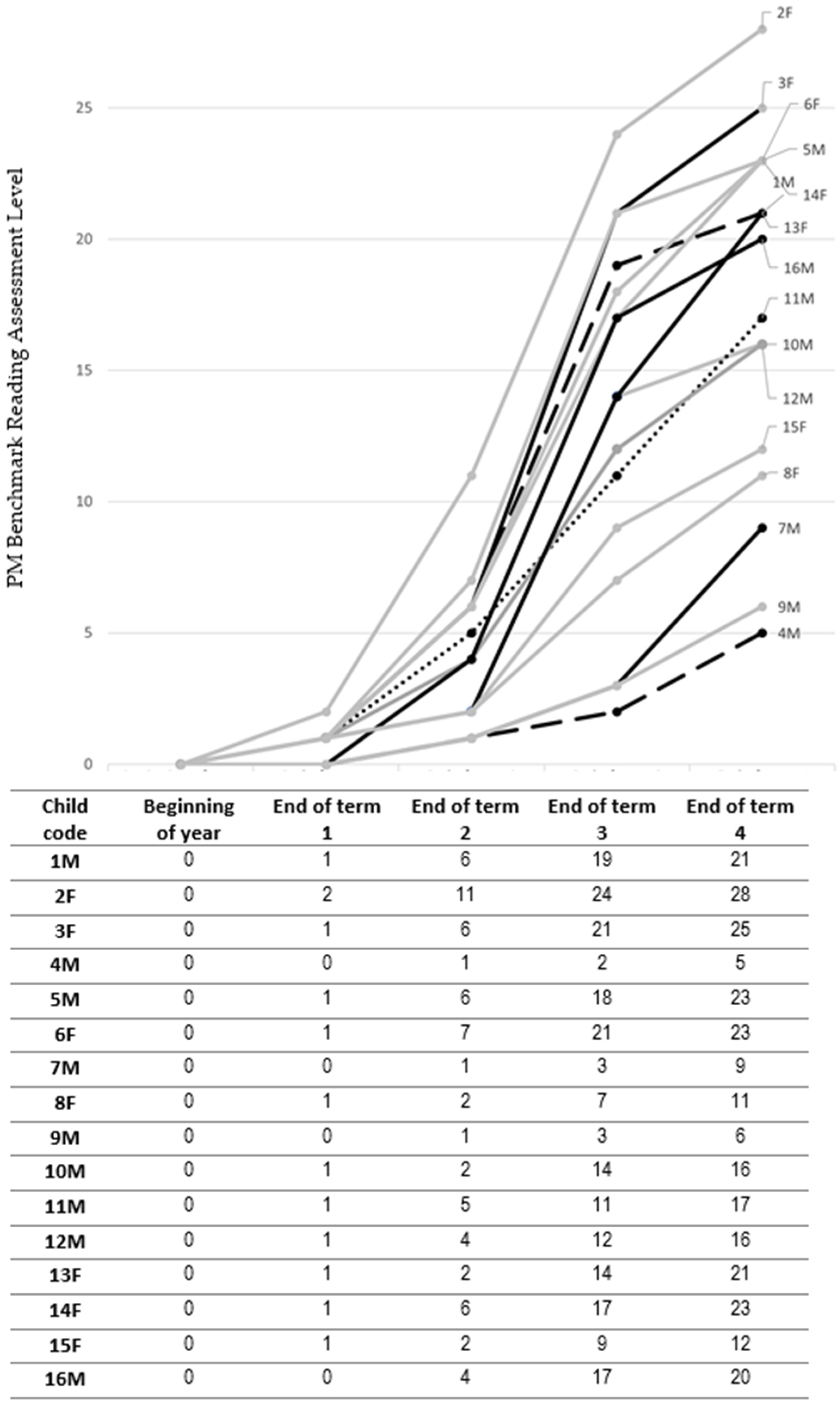 Education 11 00280 g003