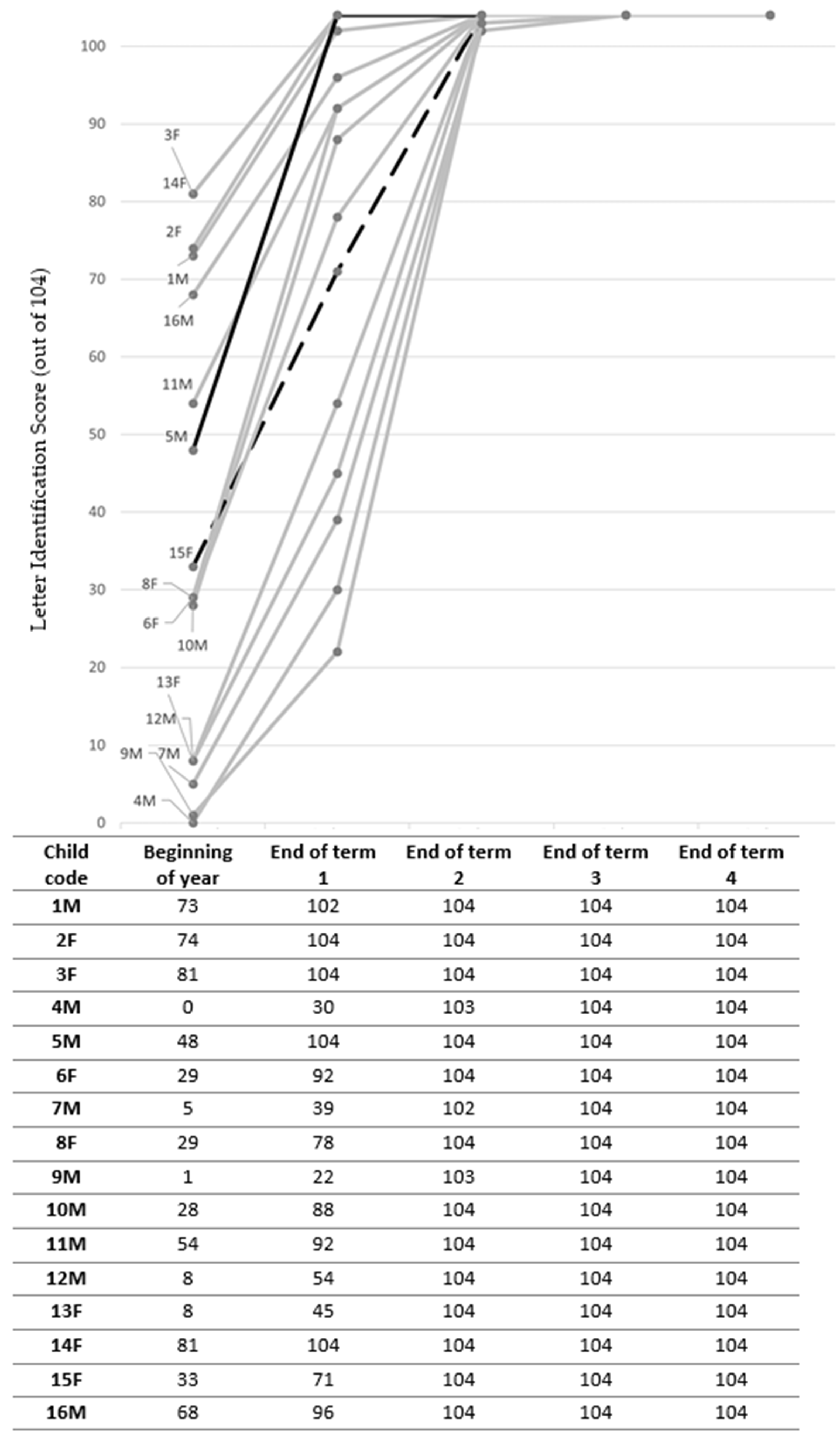Education 11 00280 g004
