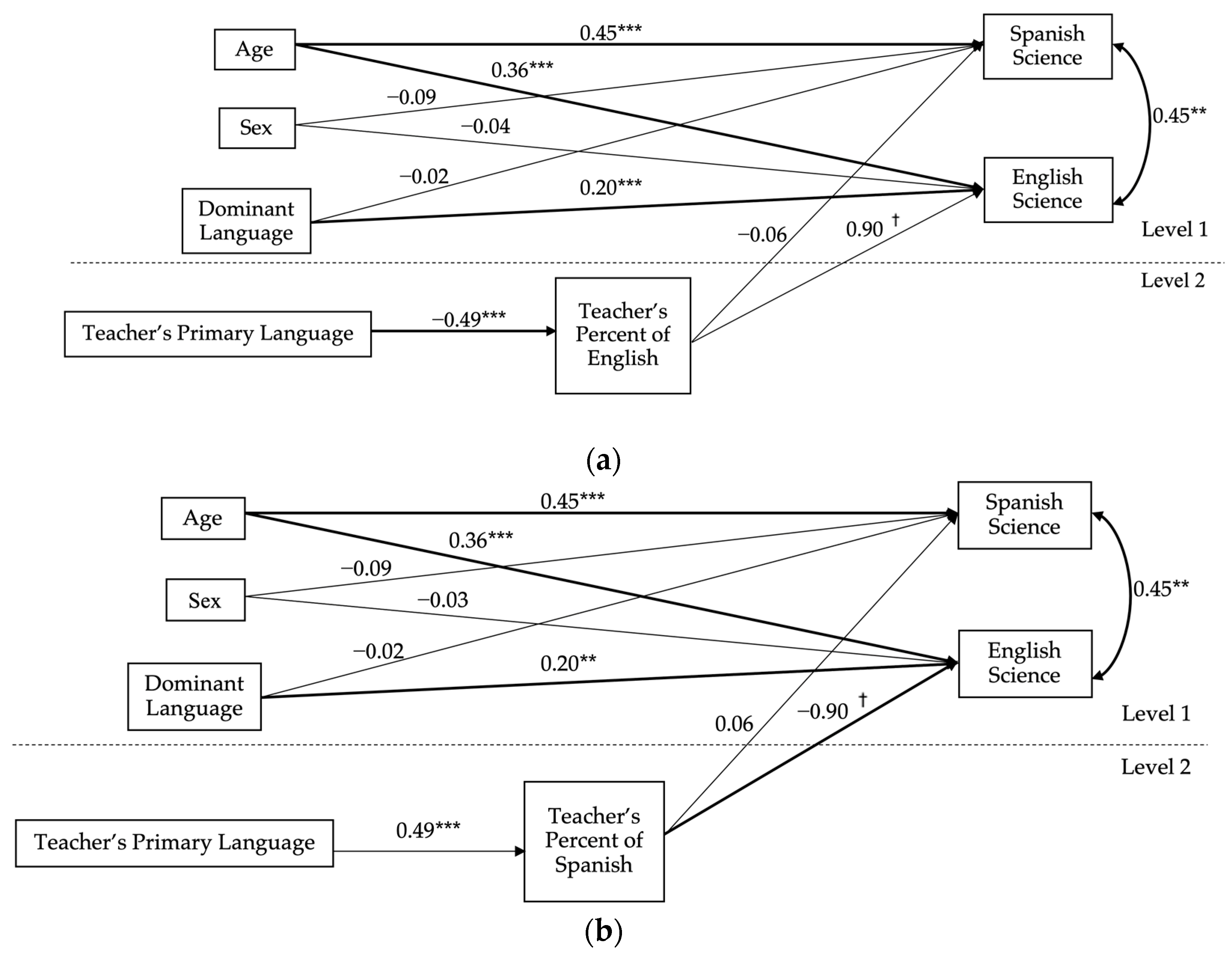 Education 11 00283 g002 Education 11 00283 g002
