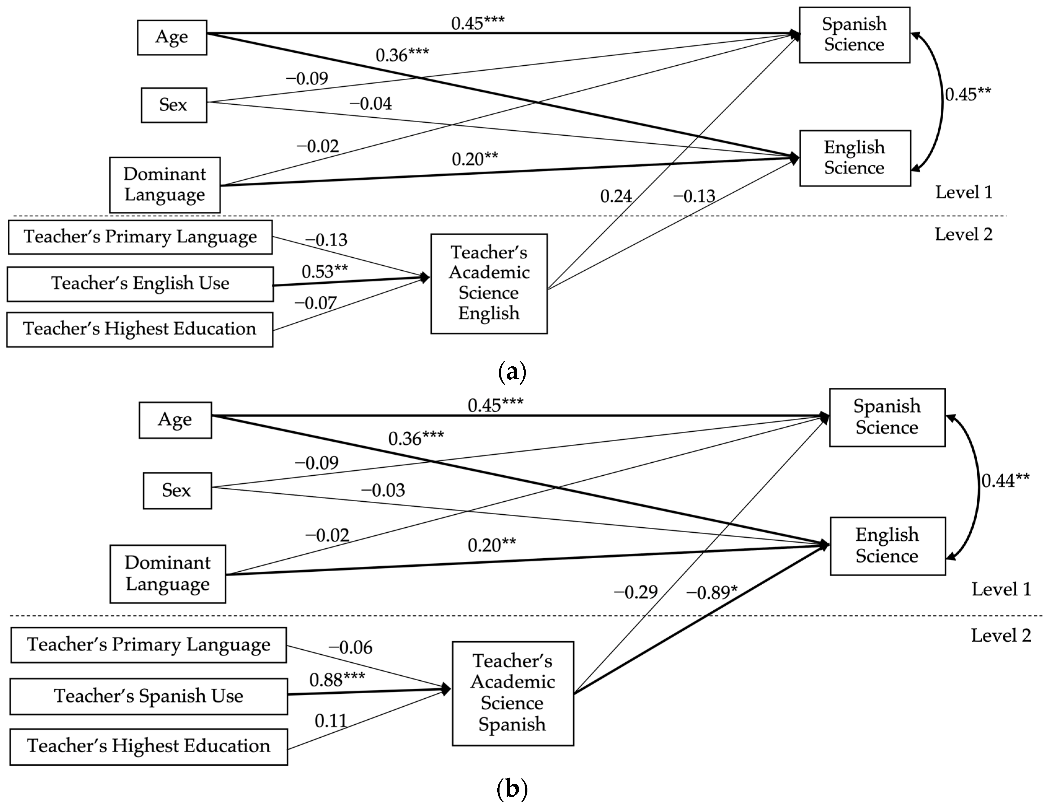 Education 11 00283 g003 Education 11 00283 g003