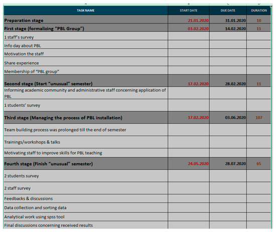 Education 11 00288 g0a1