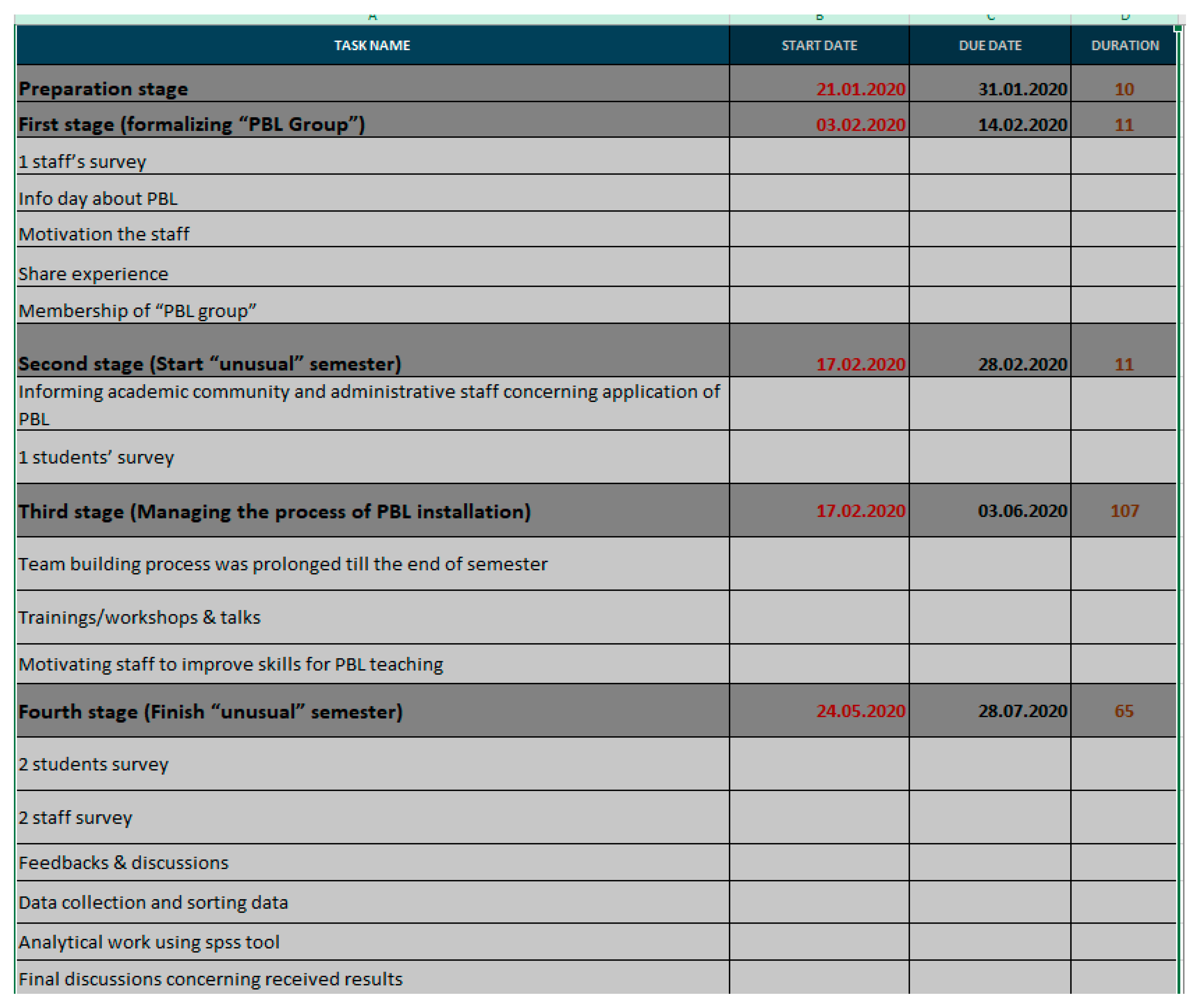 Education 11 00288 g0a1 Education 11 00288 g0a1