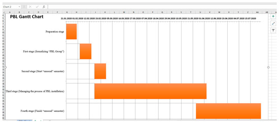 Education 11 00288 g0a2