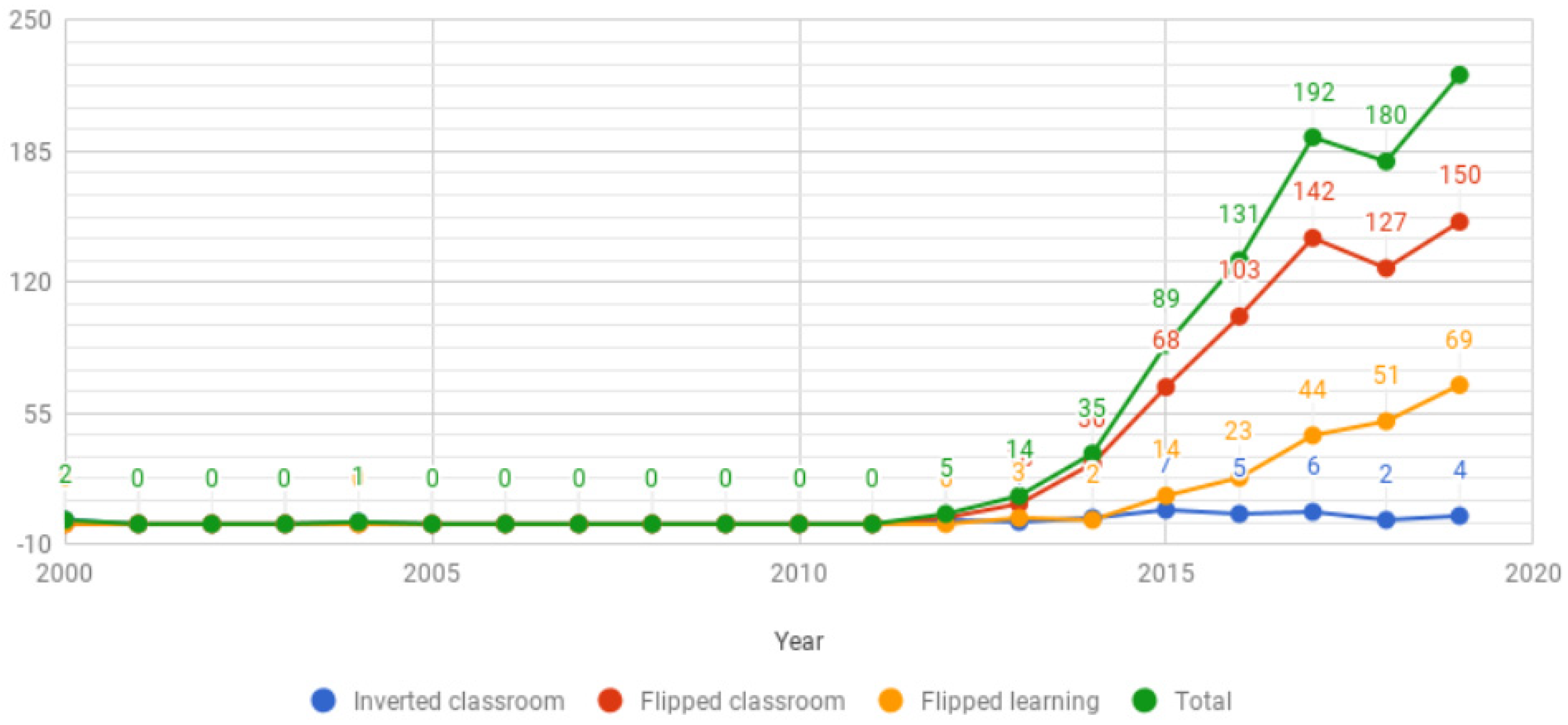 Education 11 00292 g003