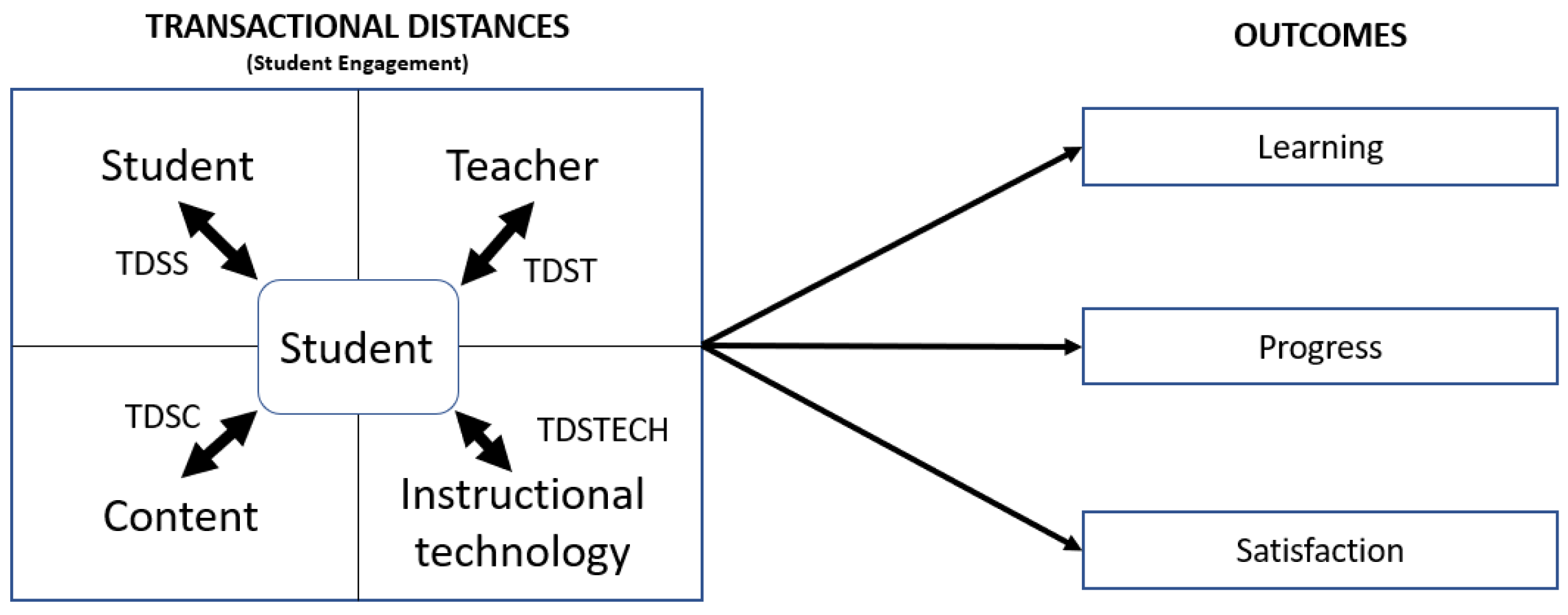 Education 11 00292 g005