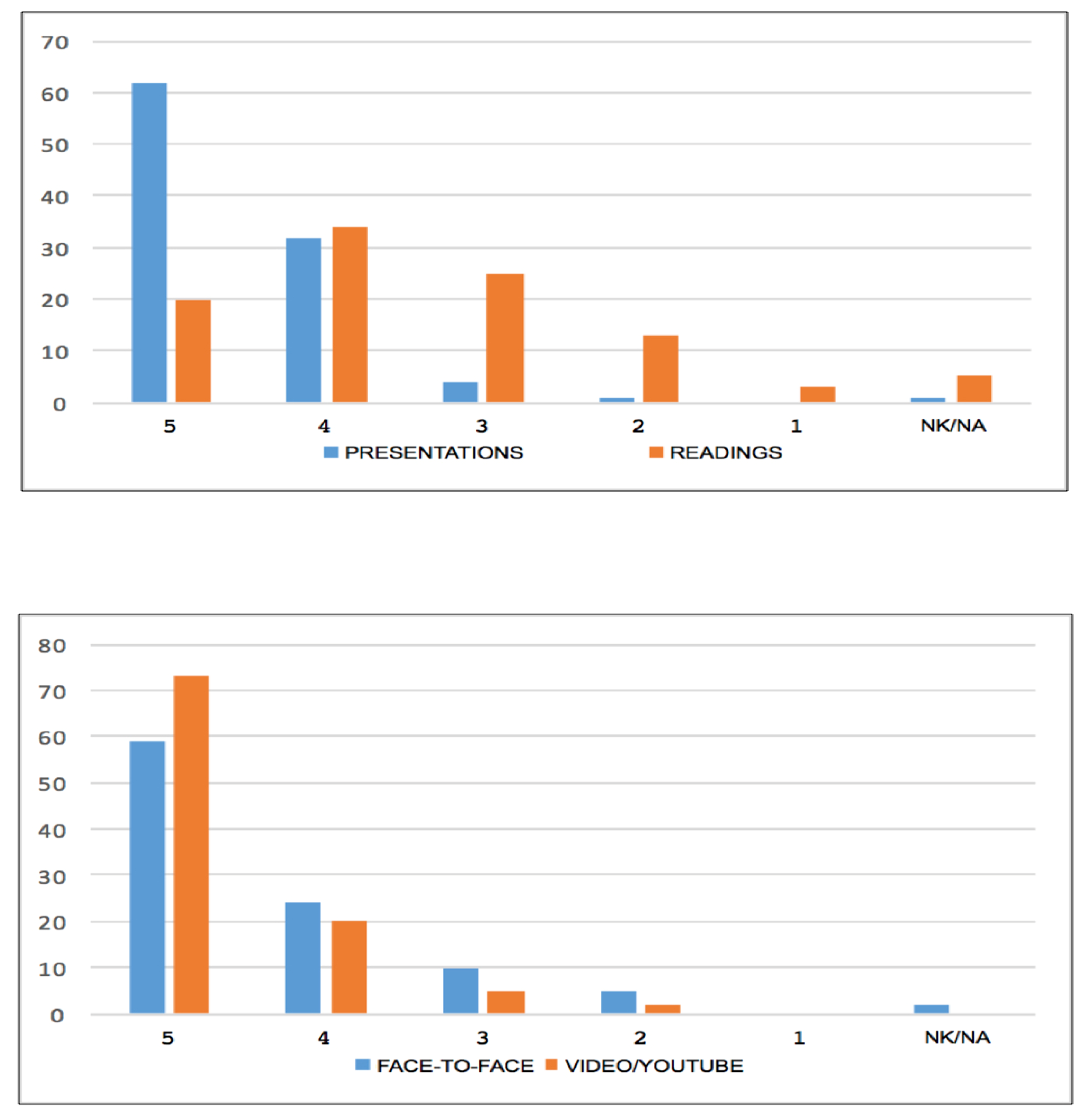 Education 11 00293 g001