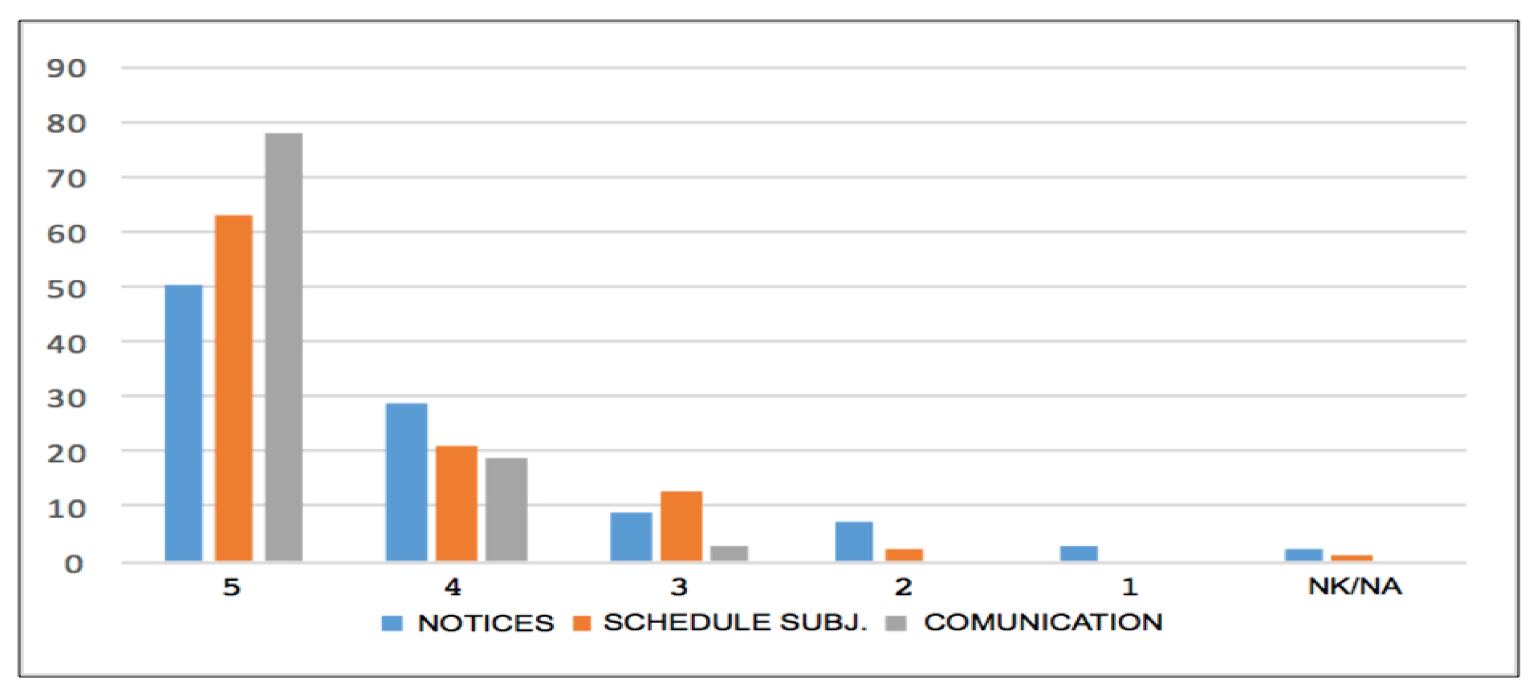 Education 11 00293 g002b