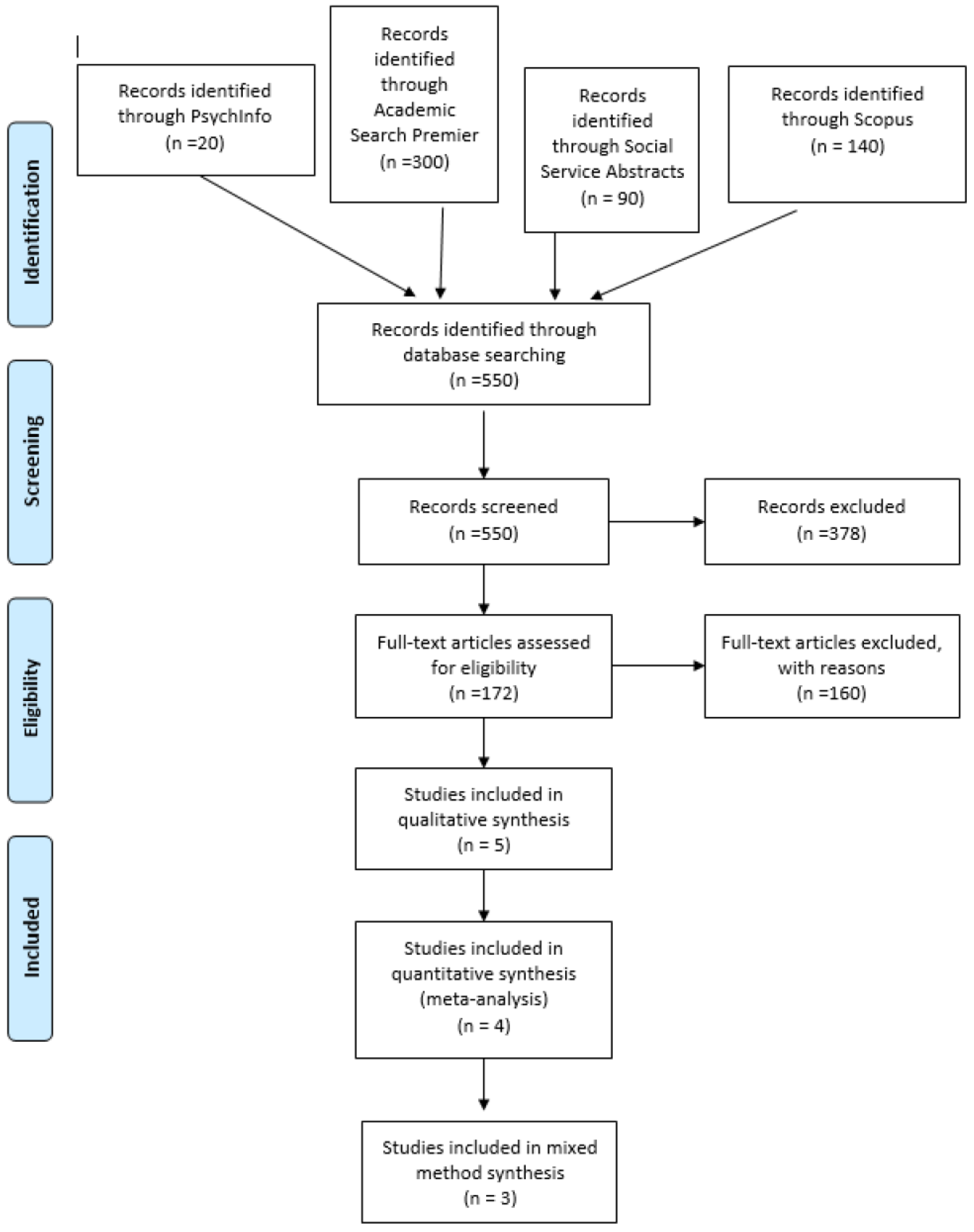Education 11 00294 g001