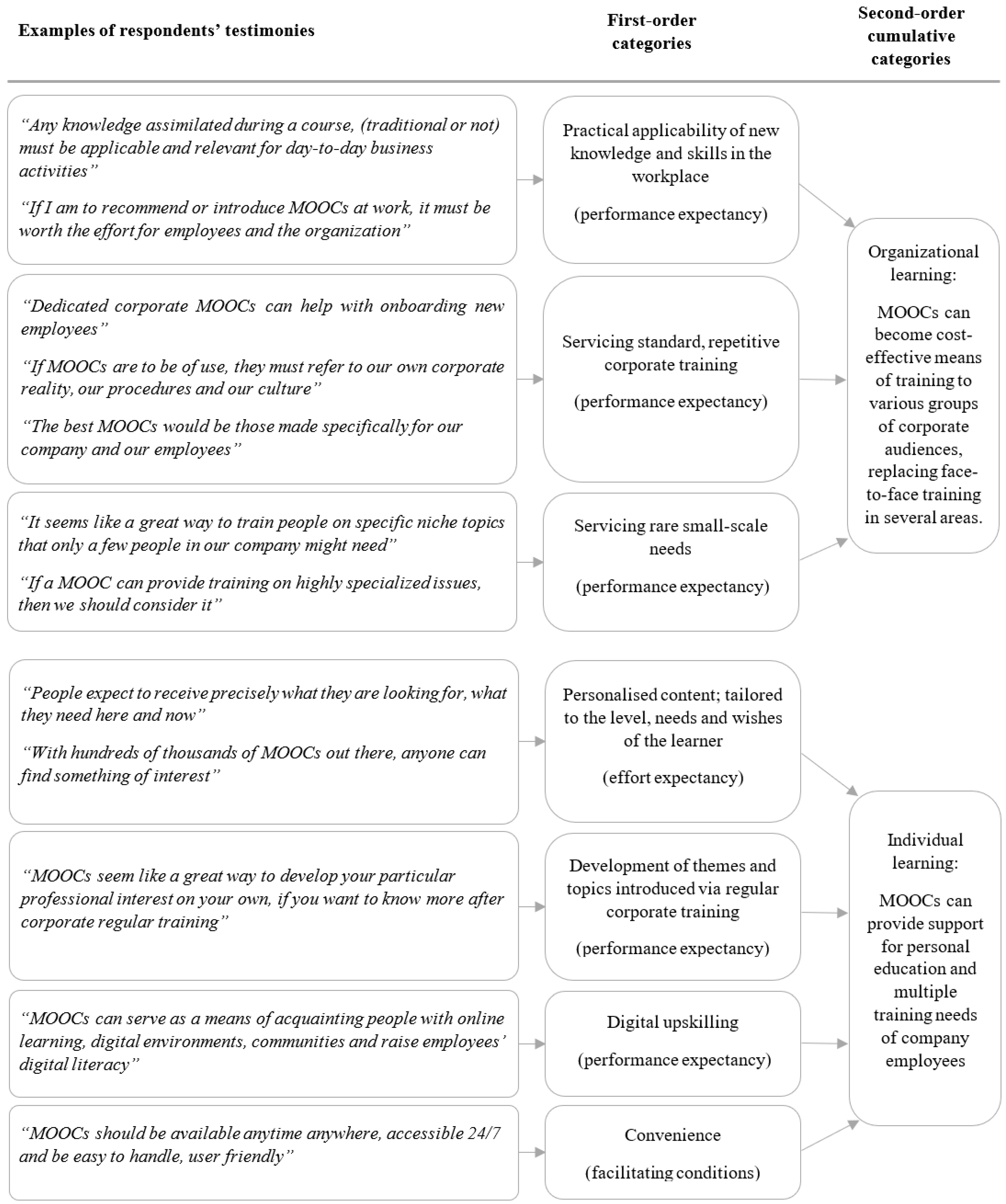 Education 11 00295 g001 Education 11 00295 g001