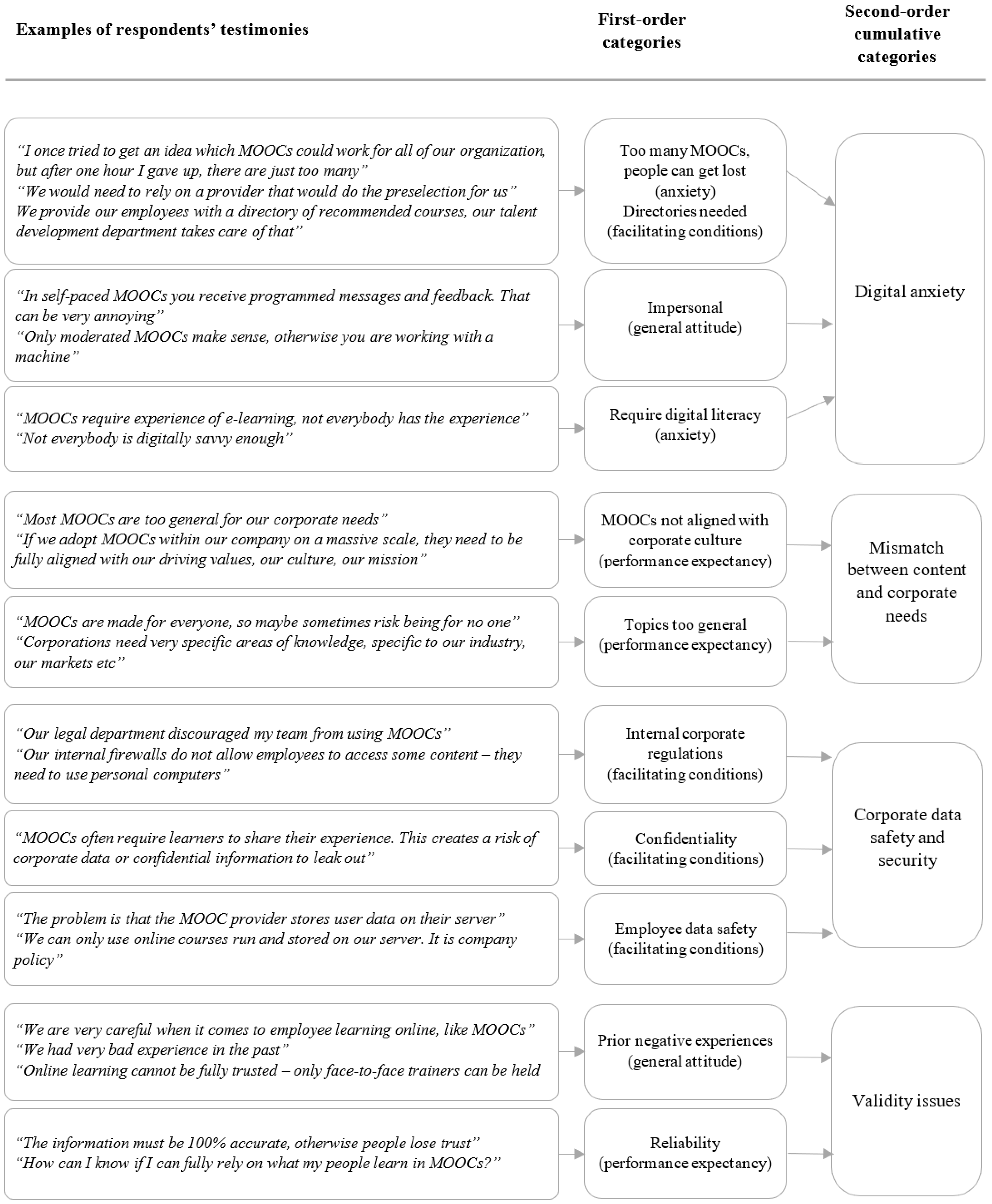 Education 11 00295 g002 Education 11 00295 g002