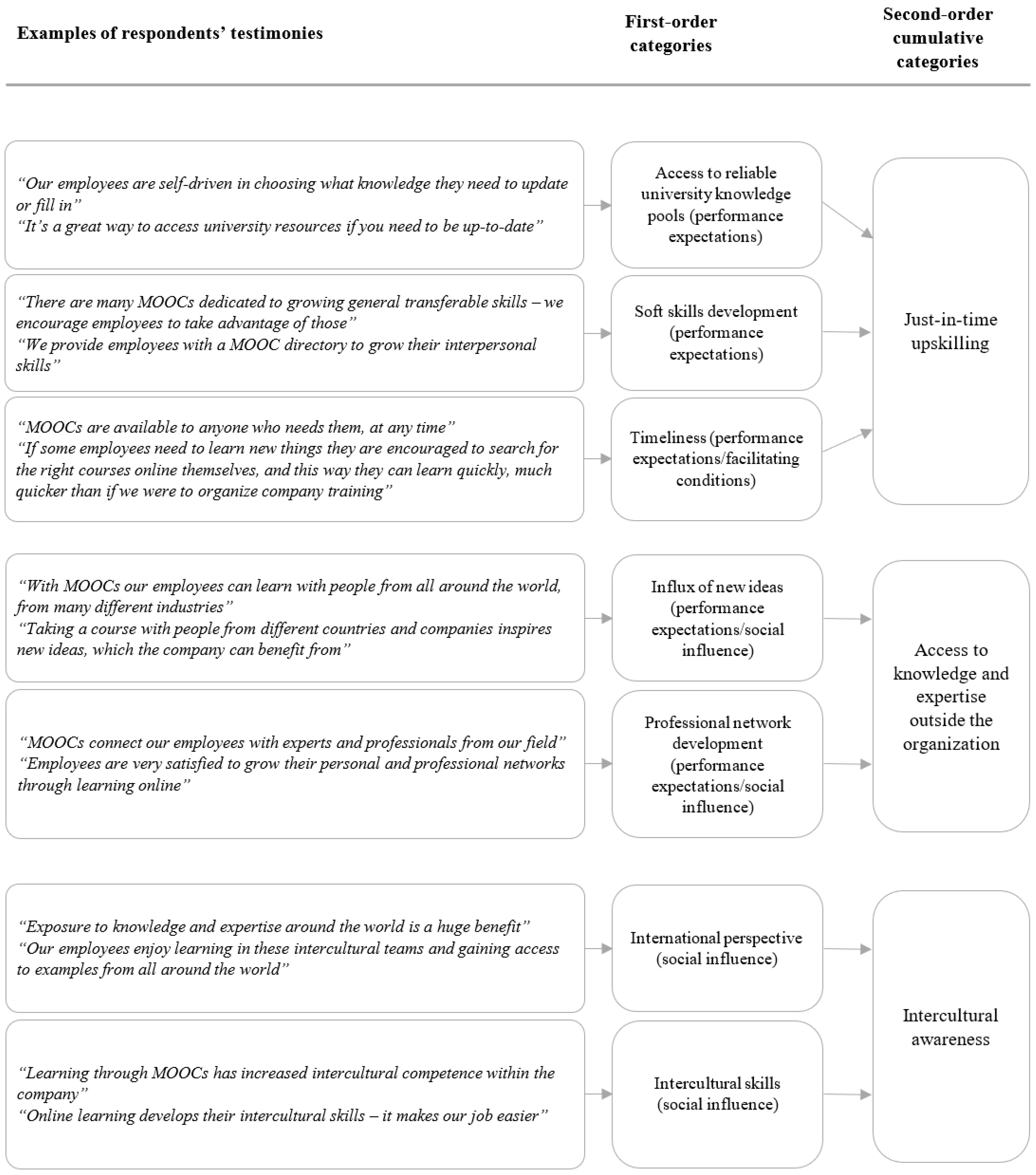 Education 11 00295 g003 Education 11 00295 g003