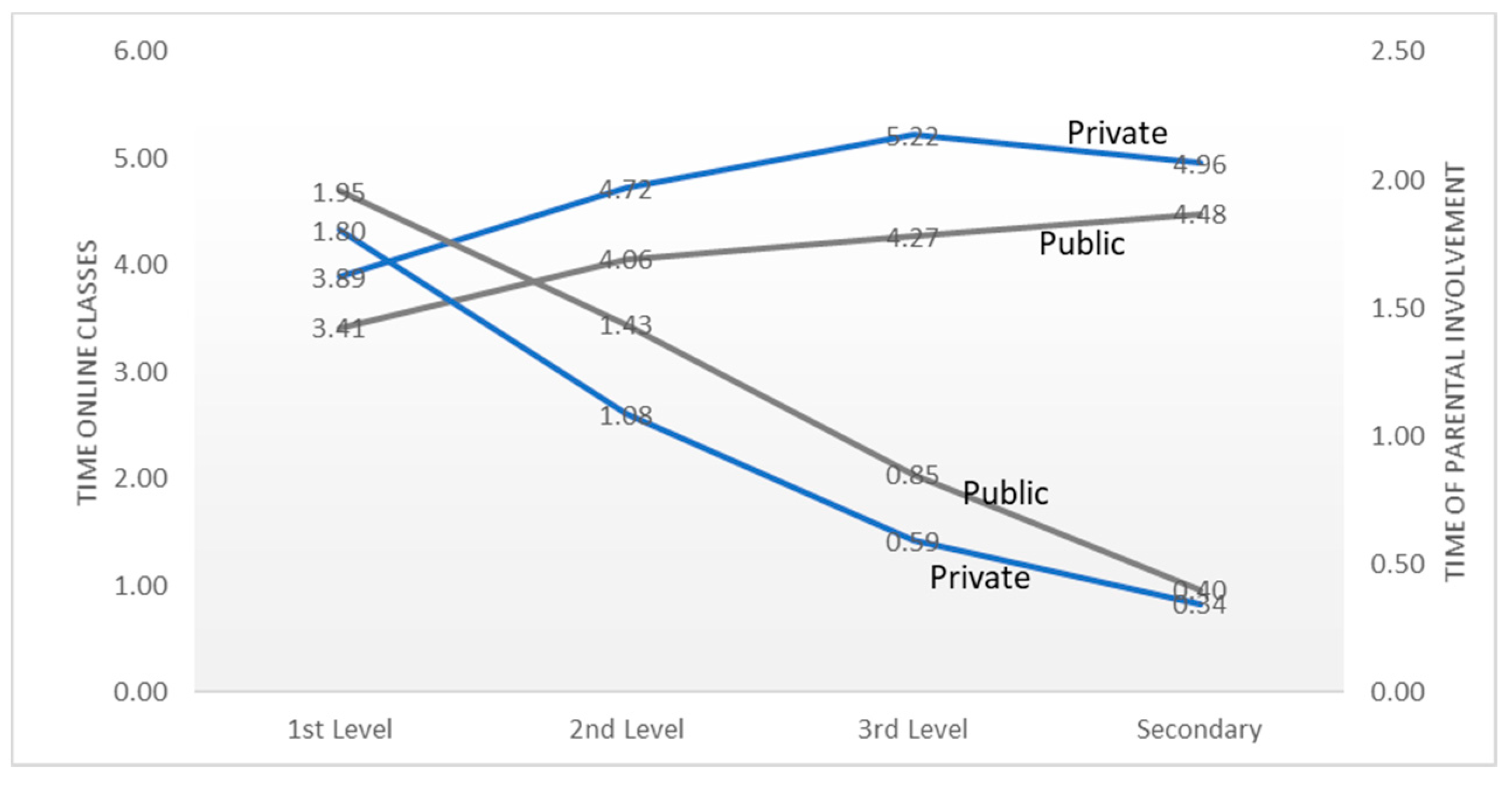 Education 11 00302 g001