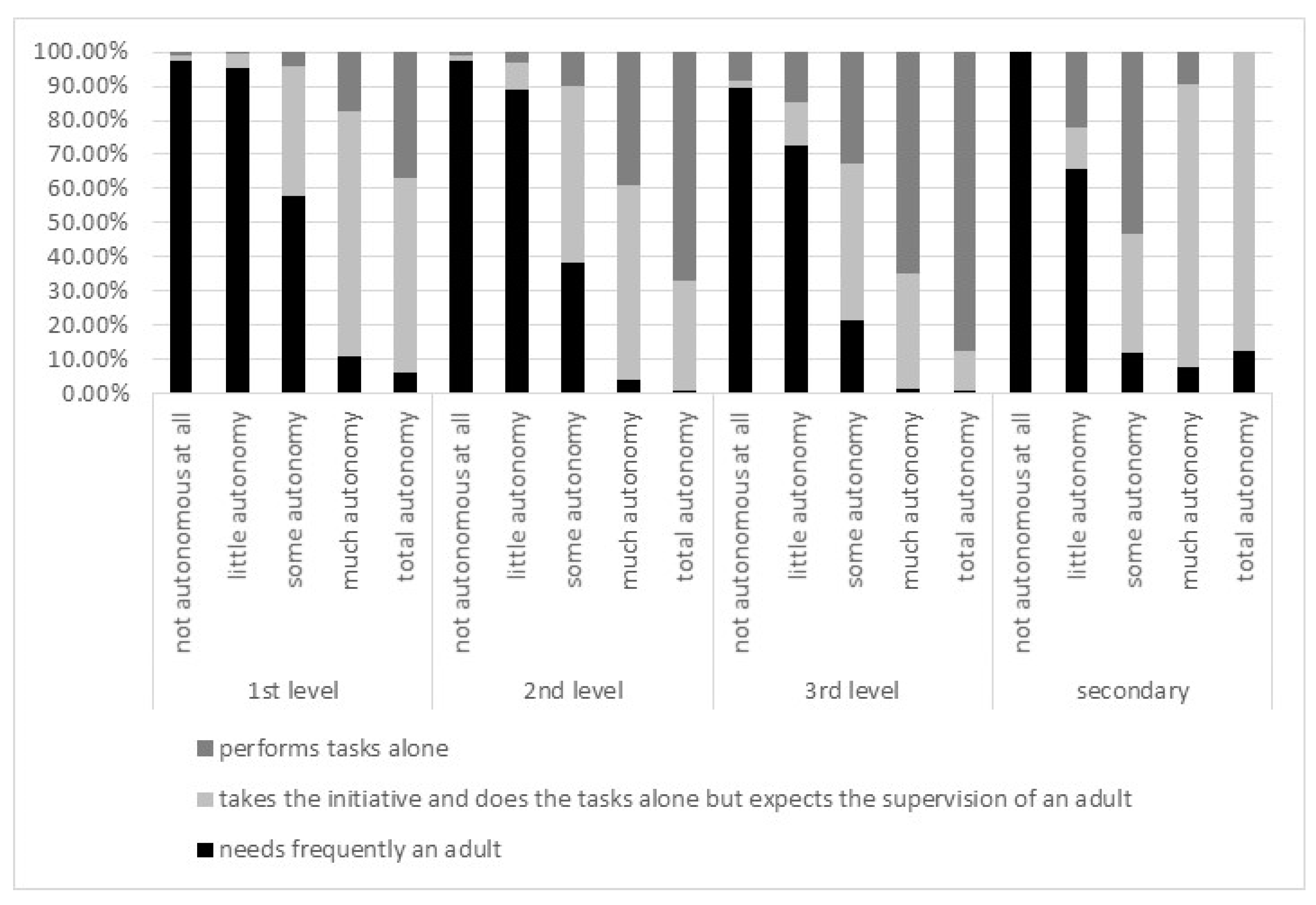 Education 11 00302 g002