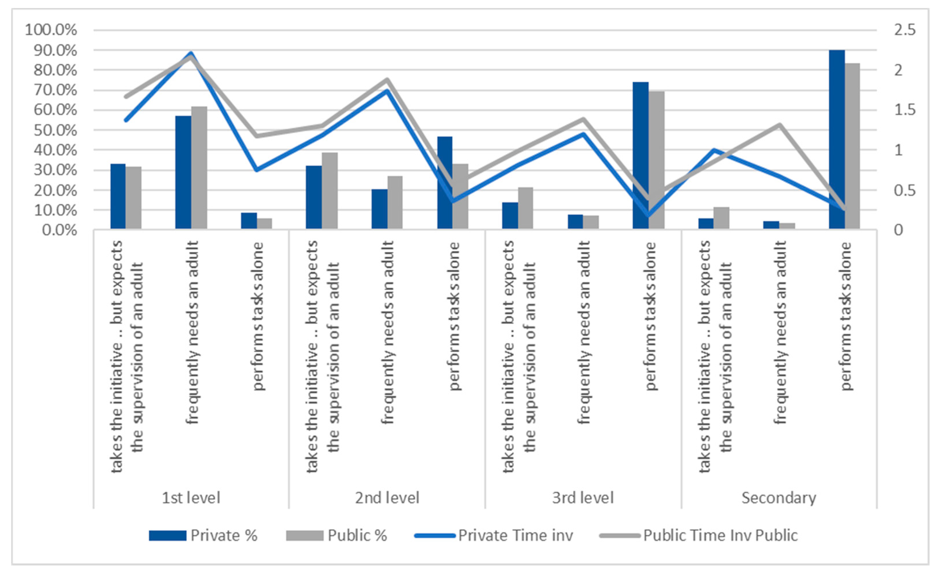 Education 11 00302 g003