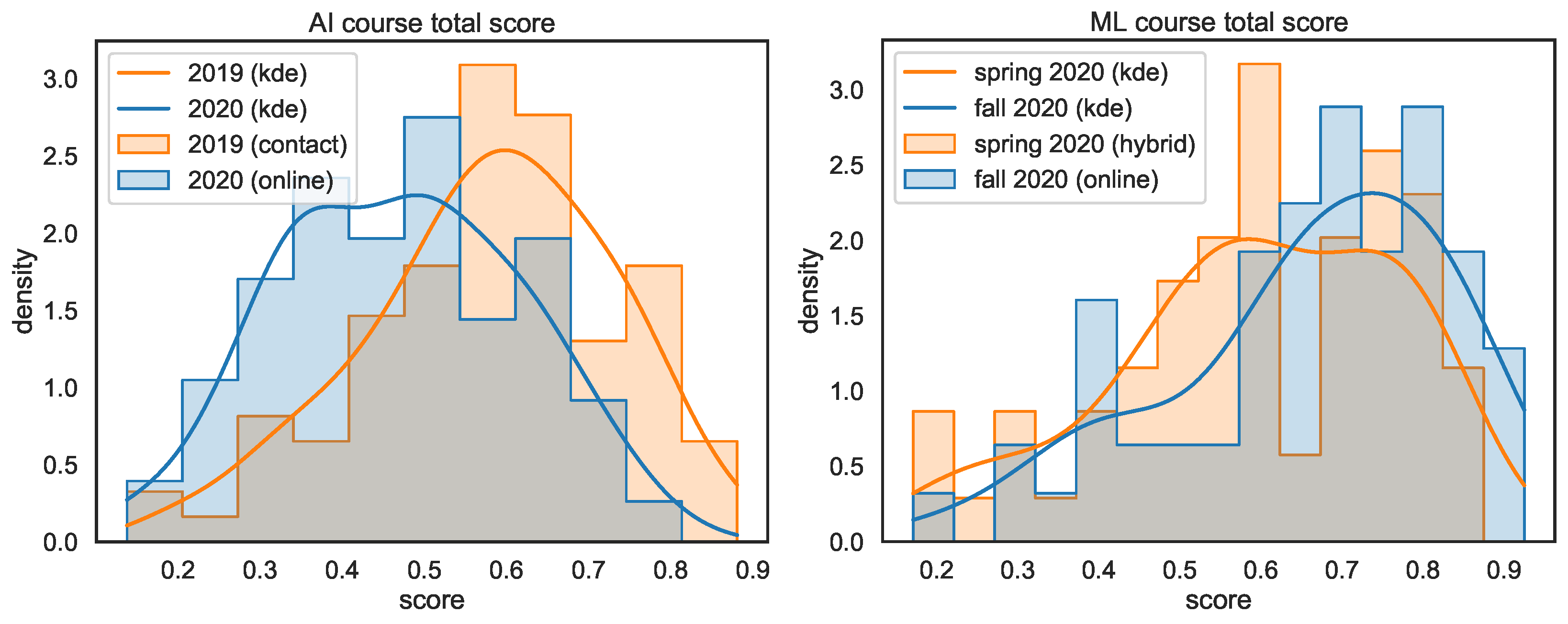 Education 11 00318 g003