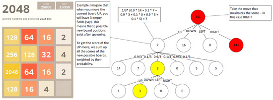 Education 11 00318 g0a1