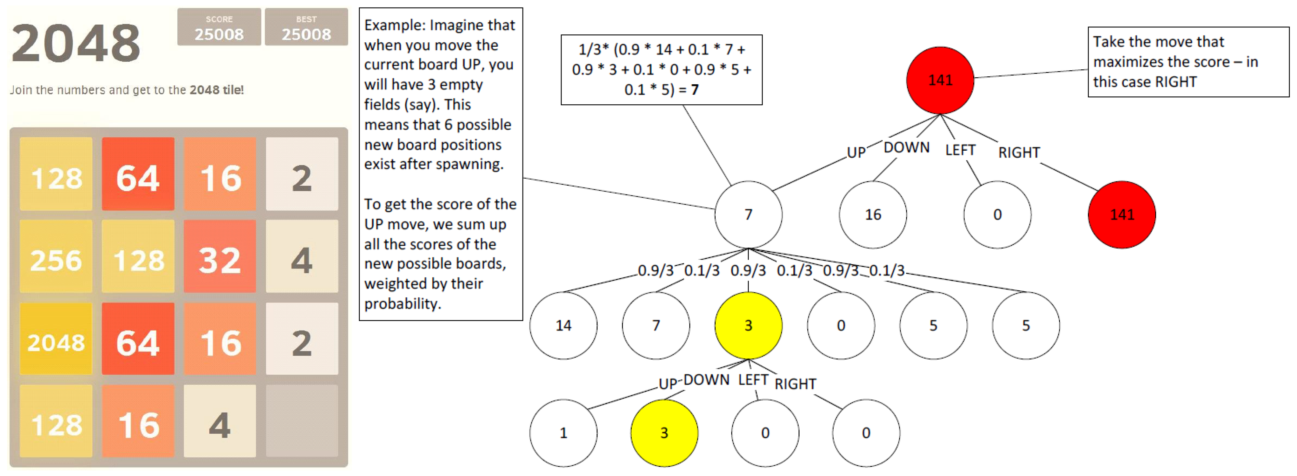 Education 11 00318 g0a1