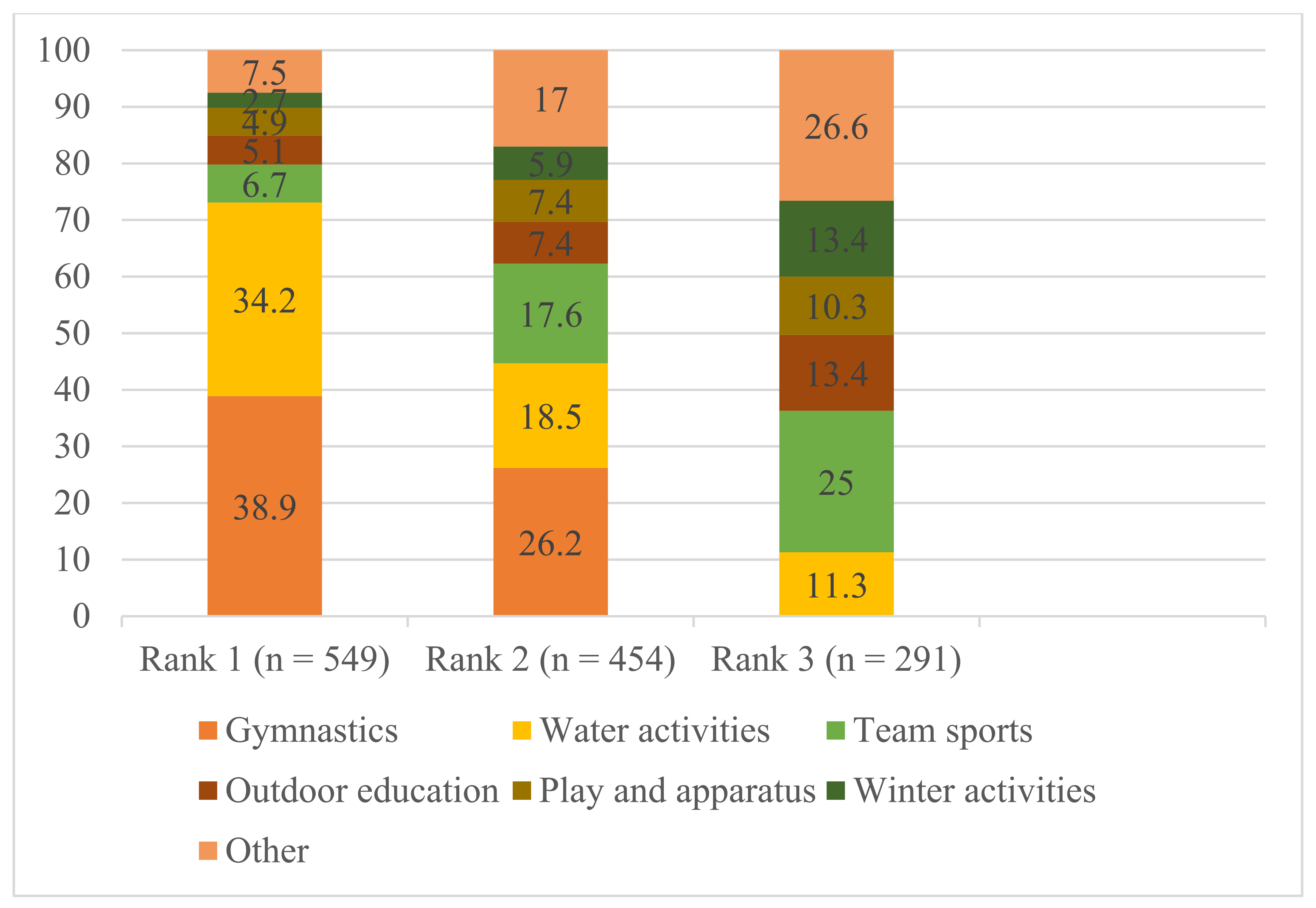 Education 11 00321 g001