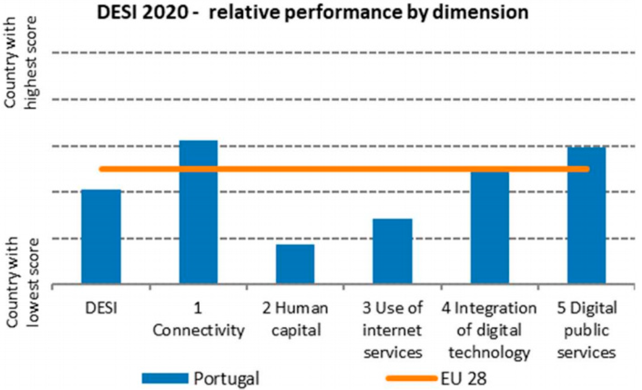 Education 11 00326 g002