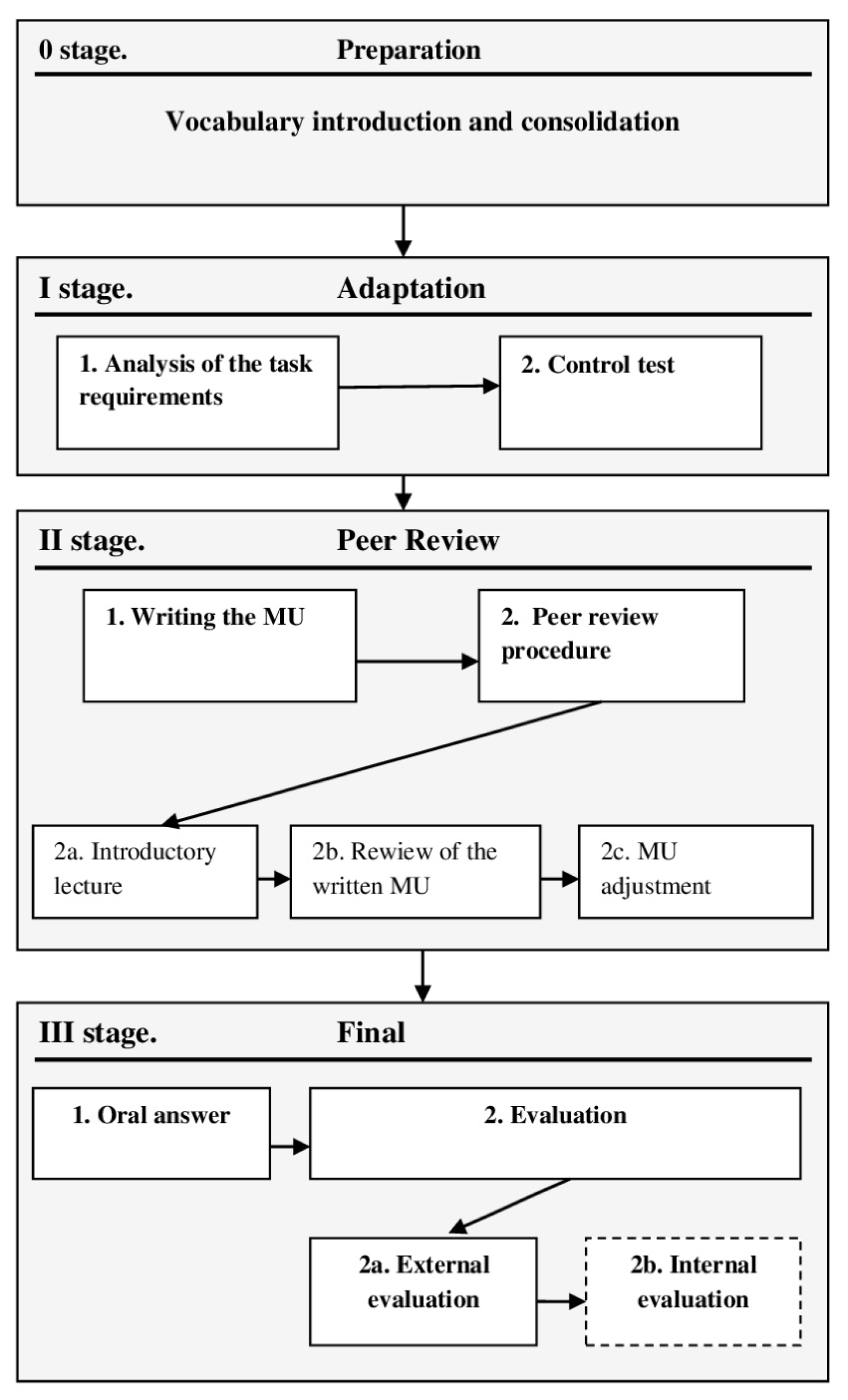 Education 11 00330 g001