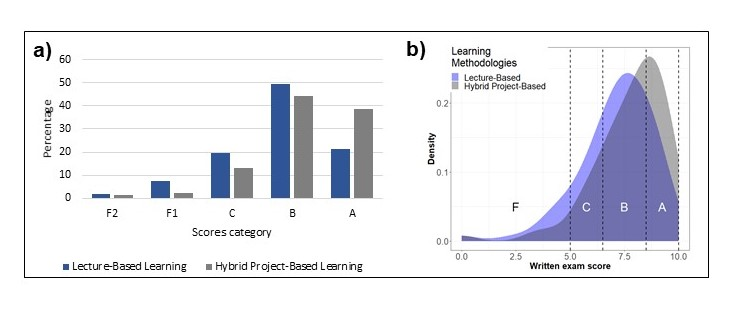 Education 11 00335 g003