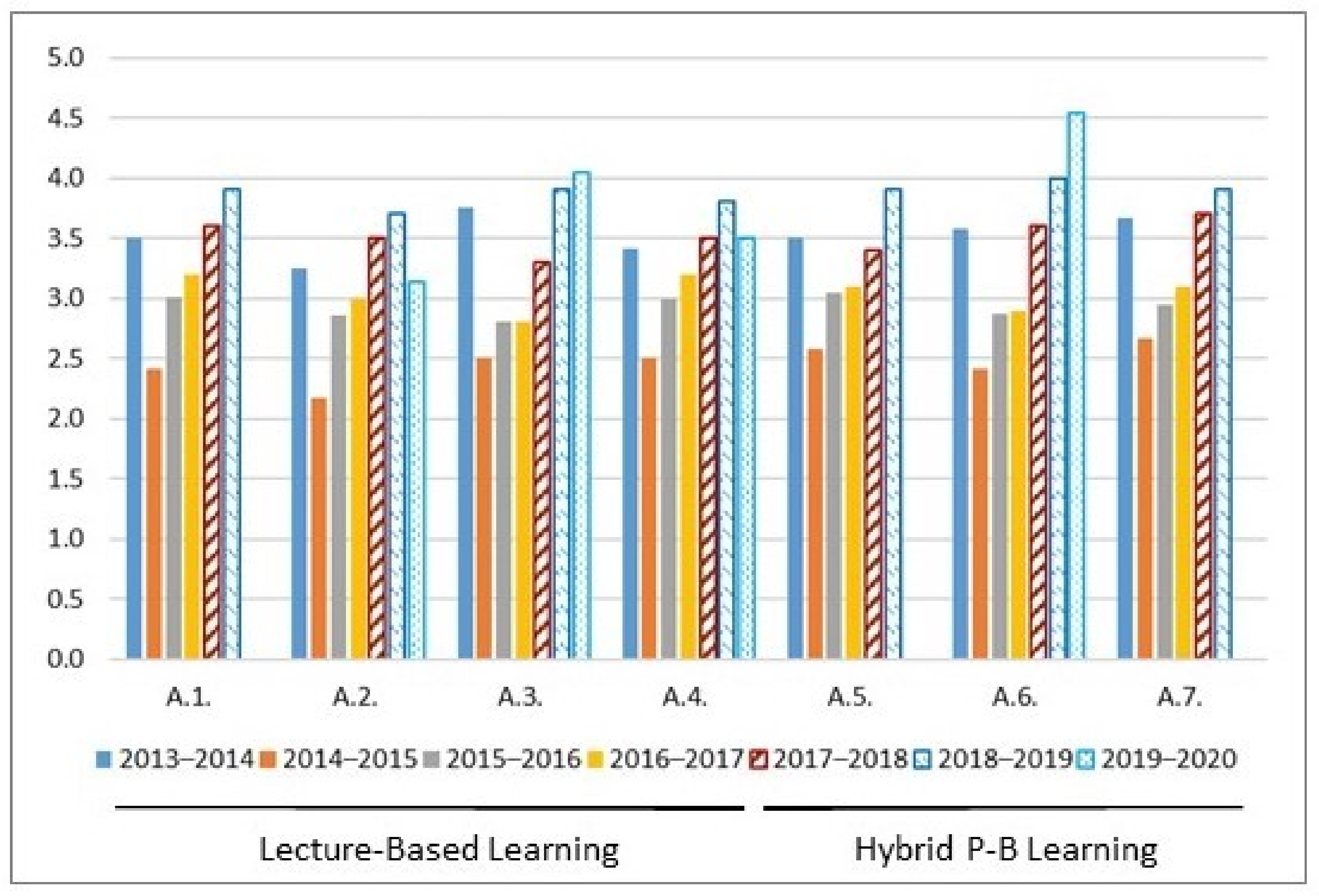 Education 11 00335 g004