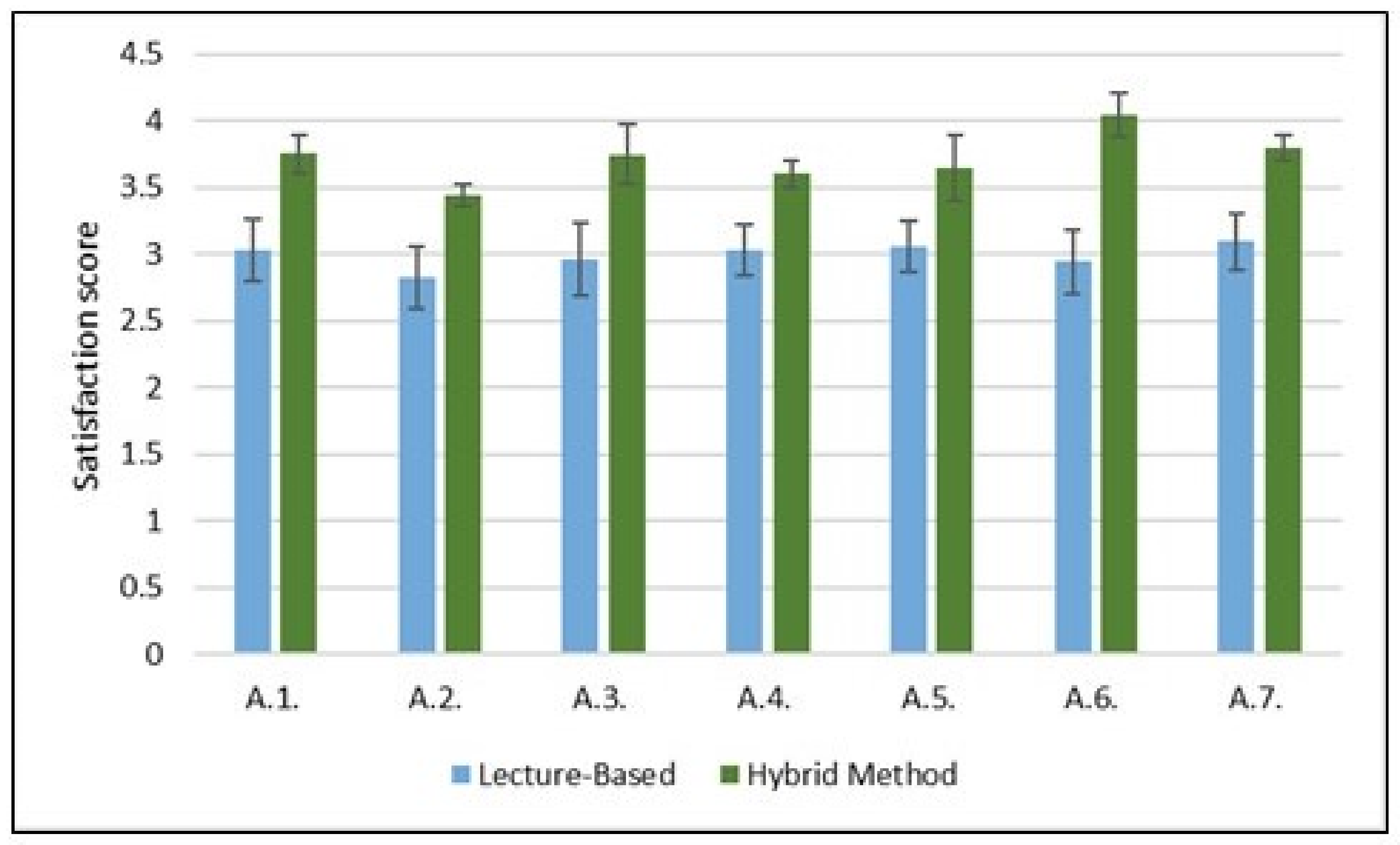 Education 11 00335 g005